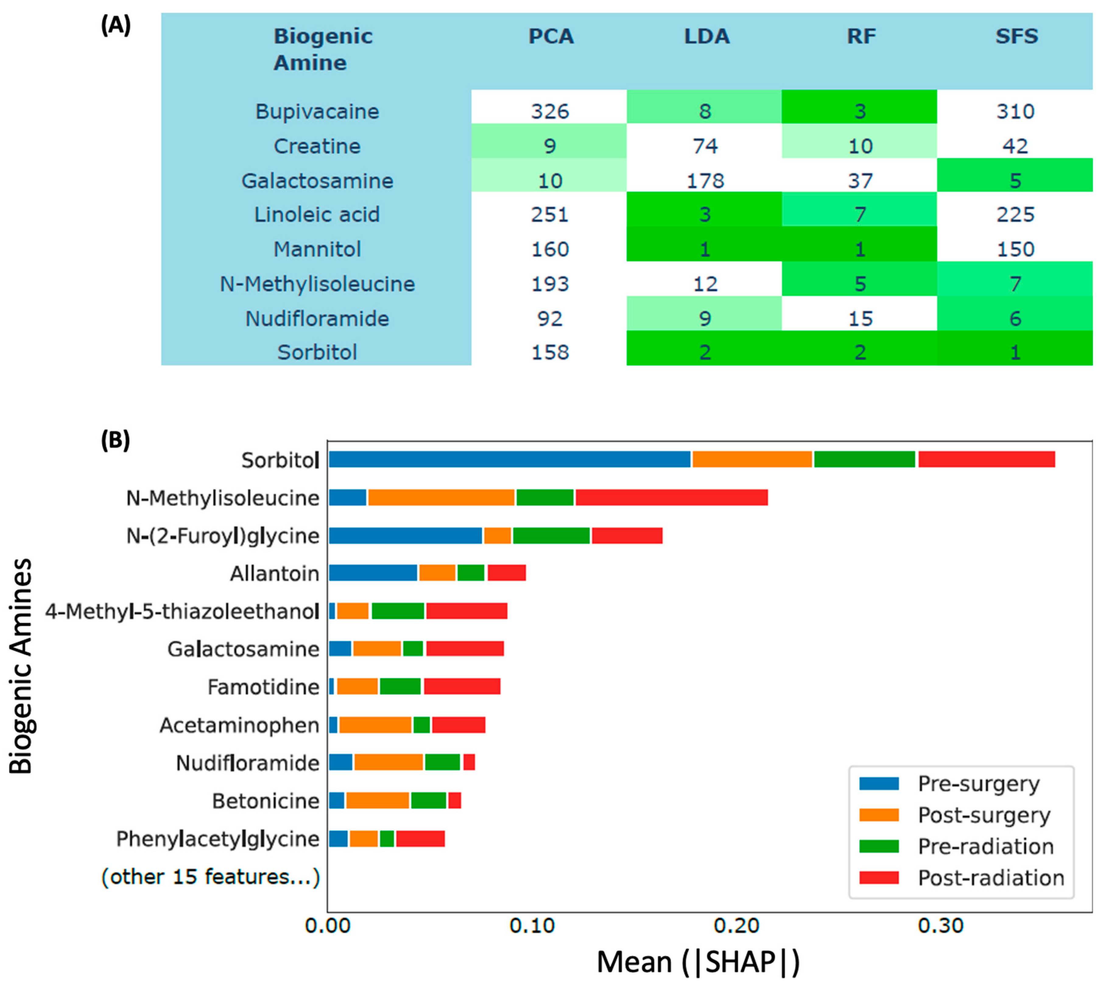 Preprints 78841 g006