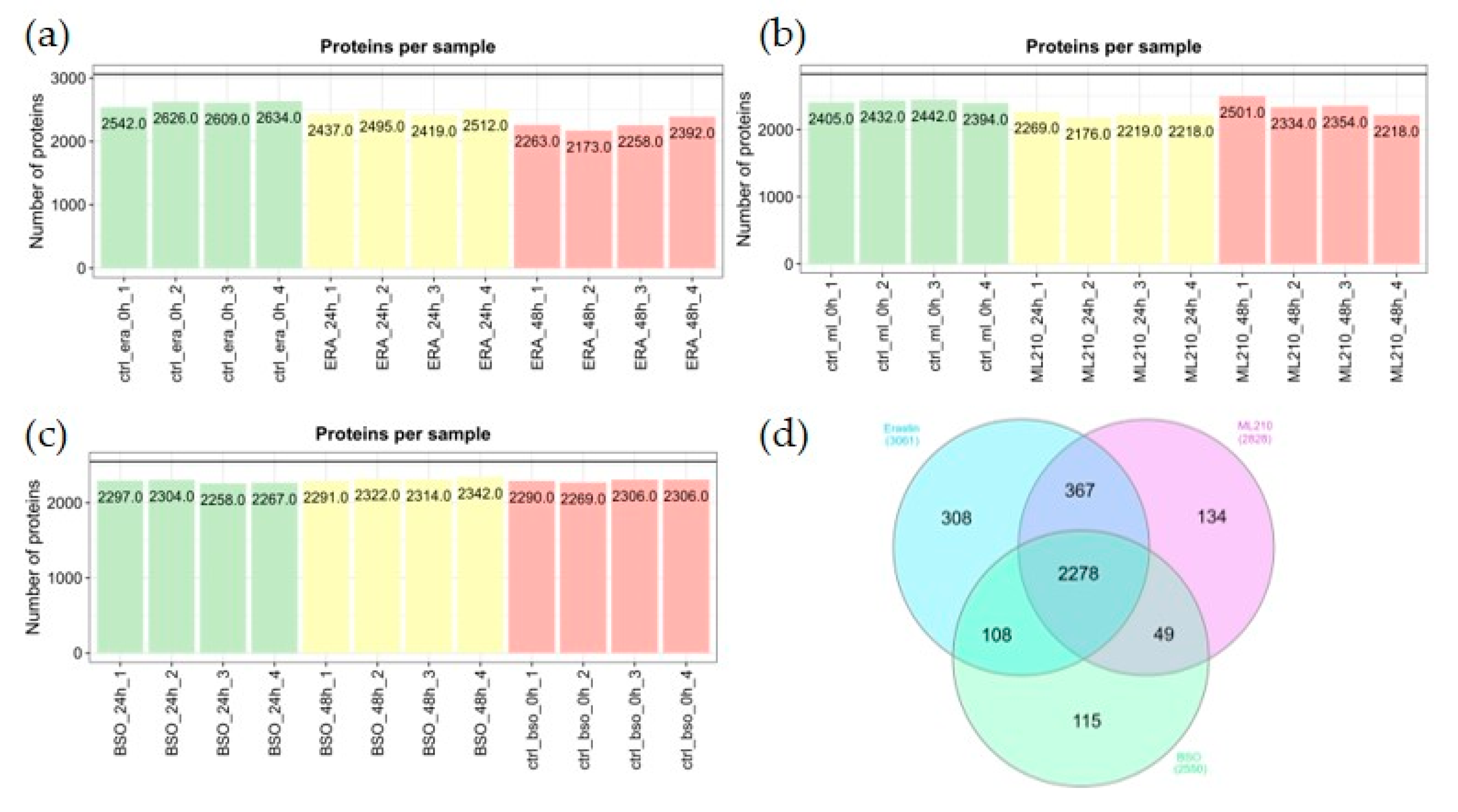 Preprints 73453 g002