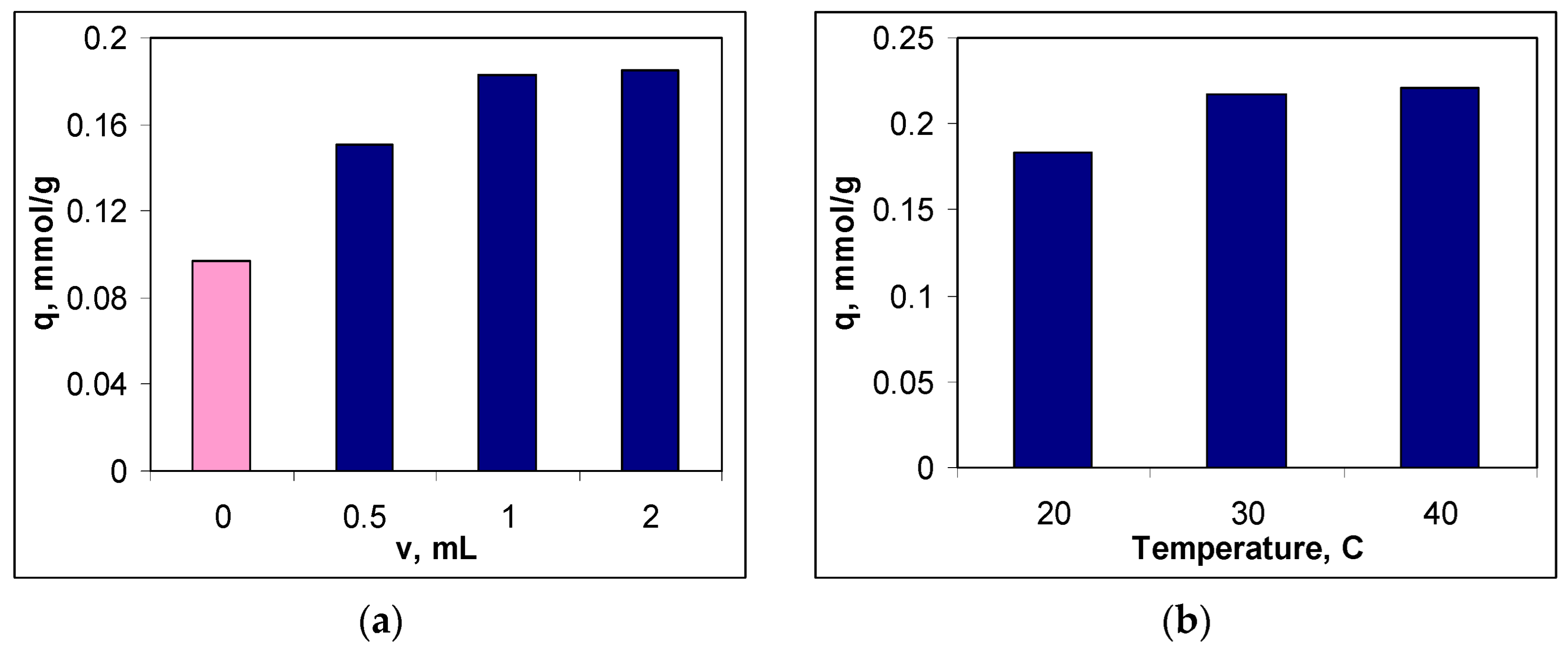 Preprints 71824 g002