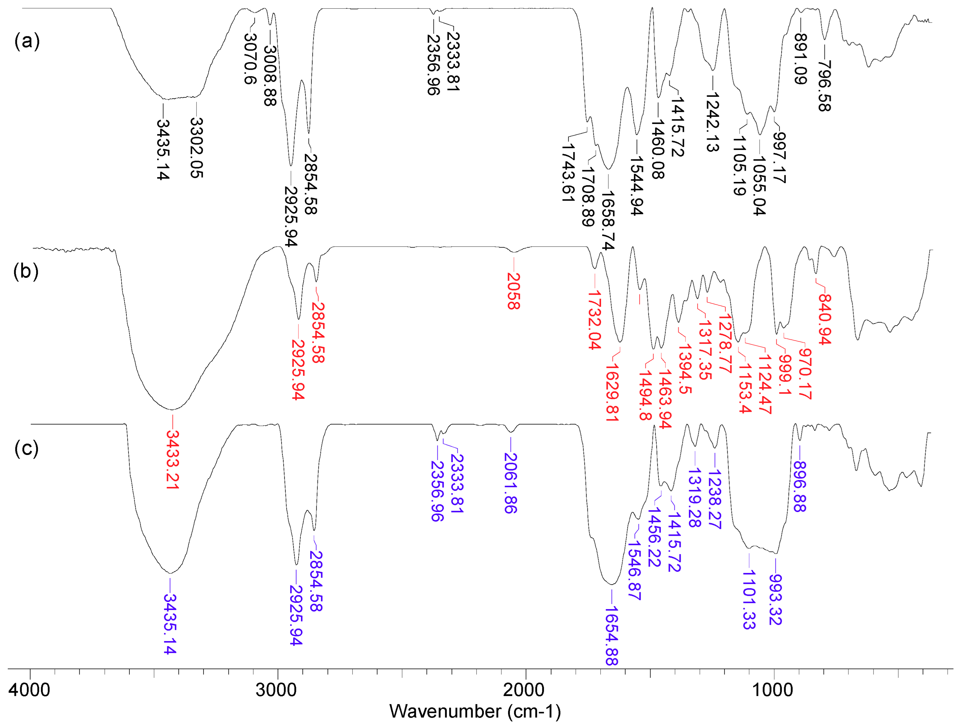 Preprints 71824 g003