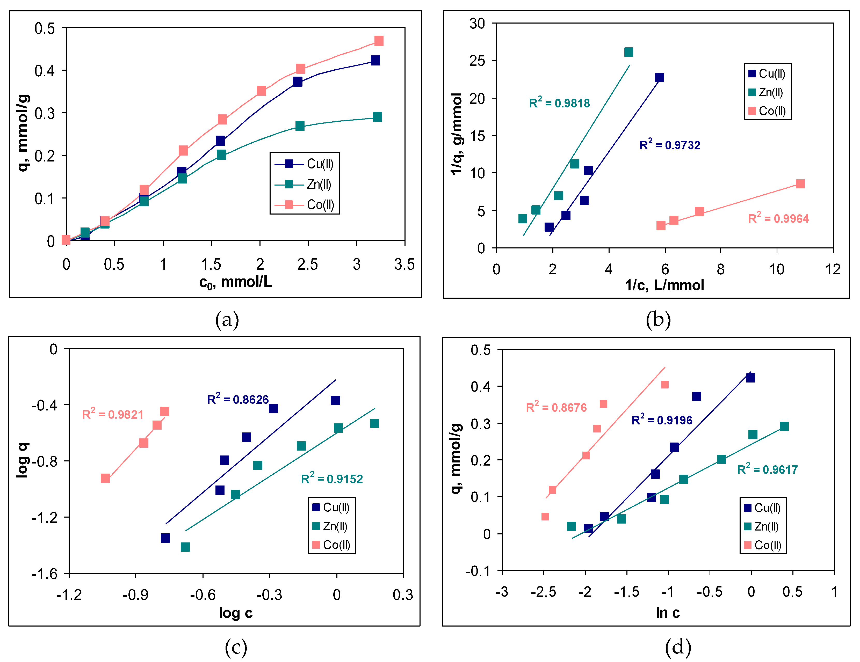 Preprints 71824 g005