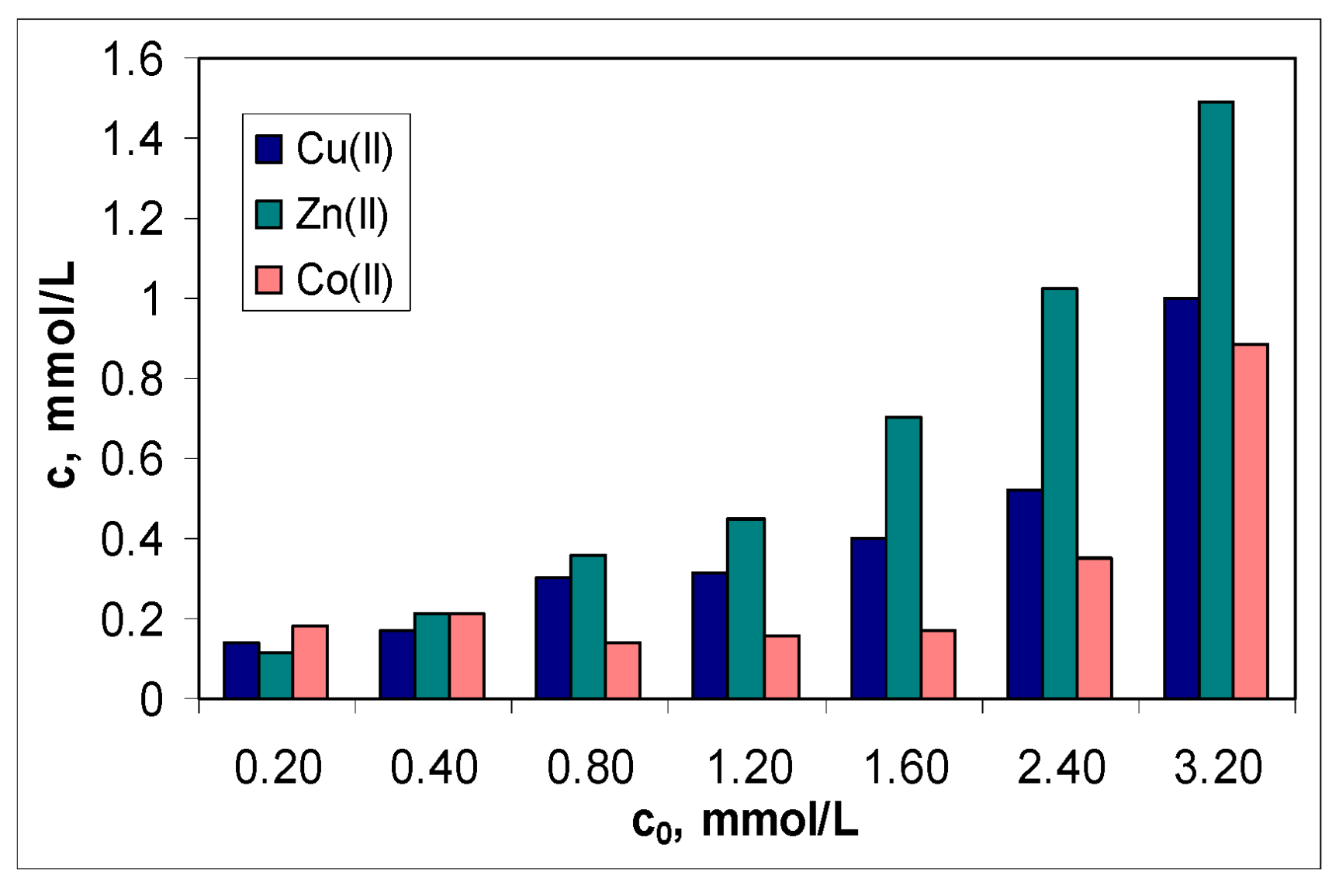 Preprints 71824 g006