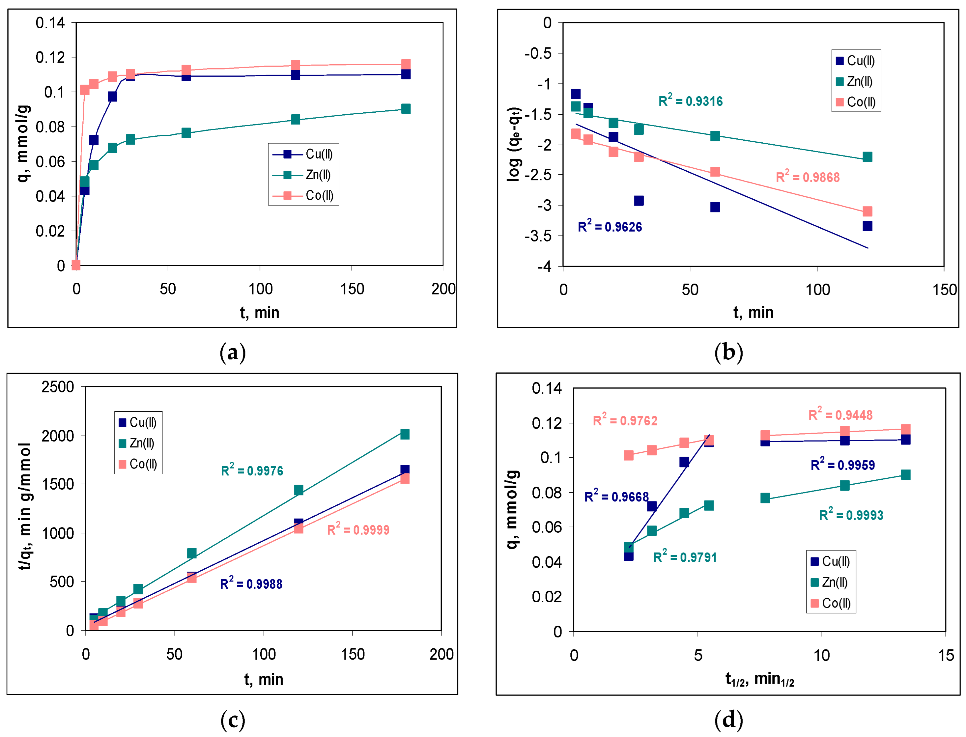 Preprints 71824 g007