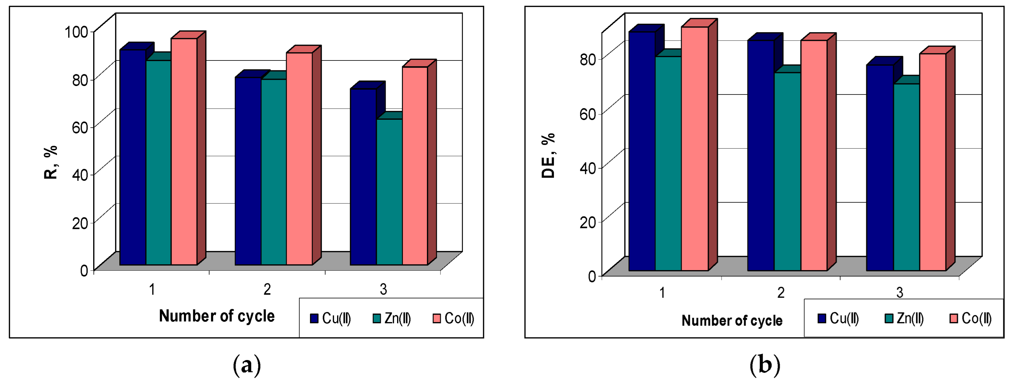 Preprints 71824 g008