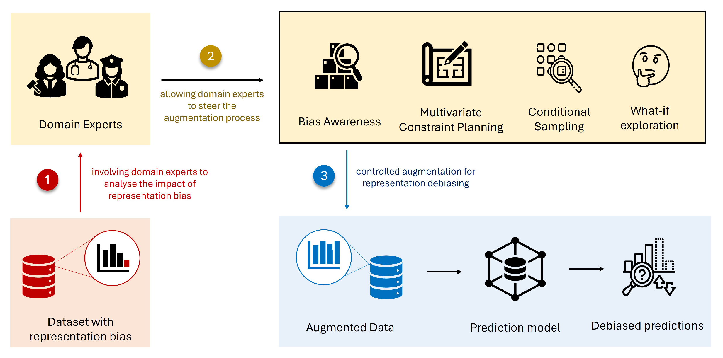 Preprints 108074 g001