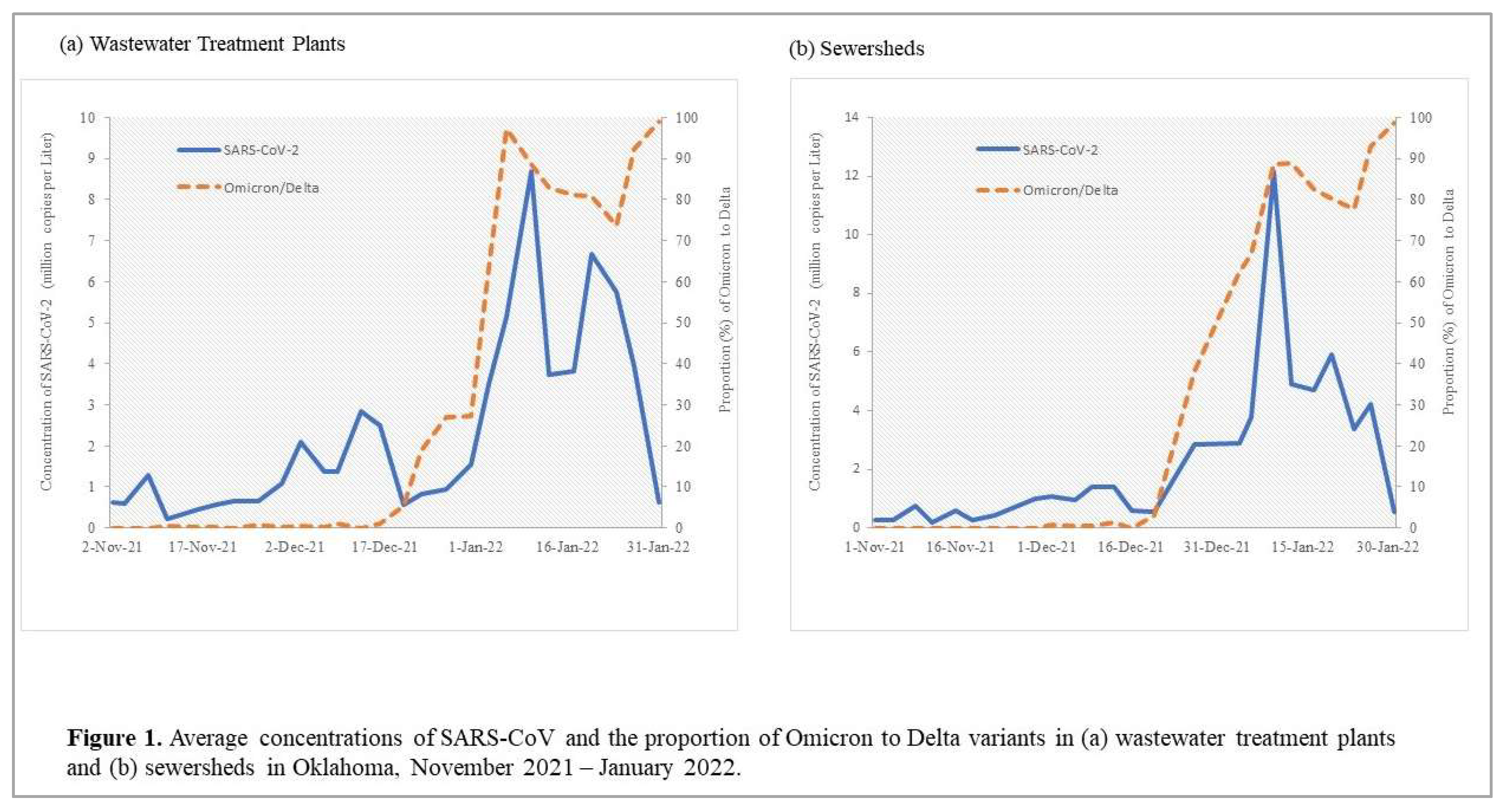 Preprints 117543 g001