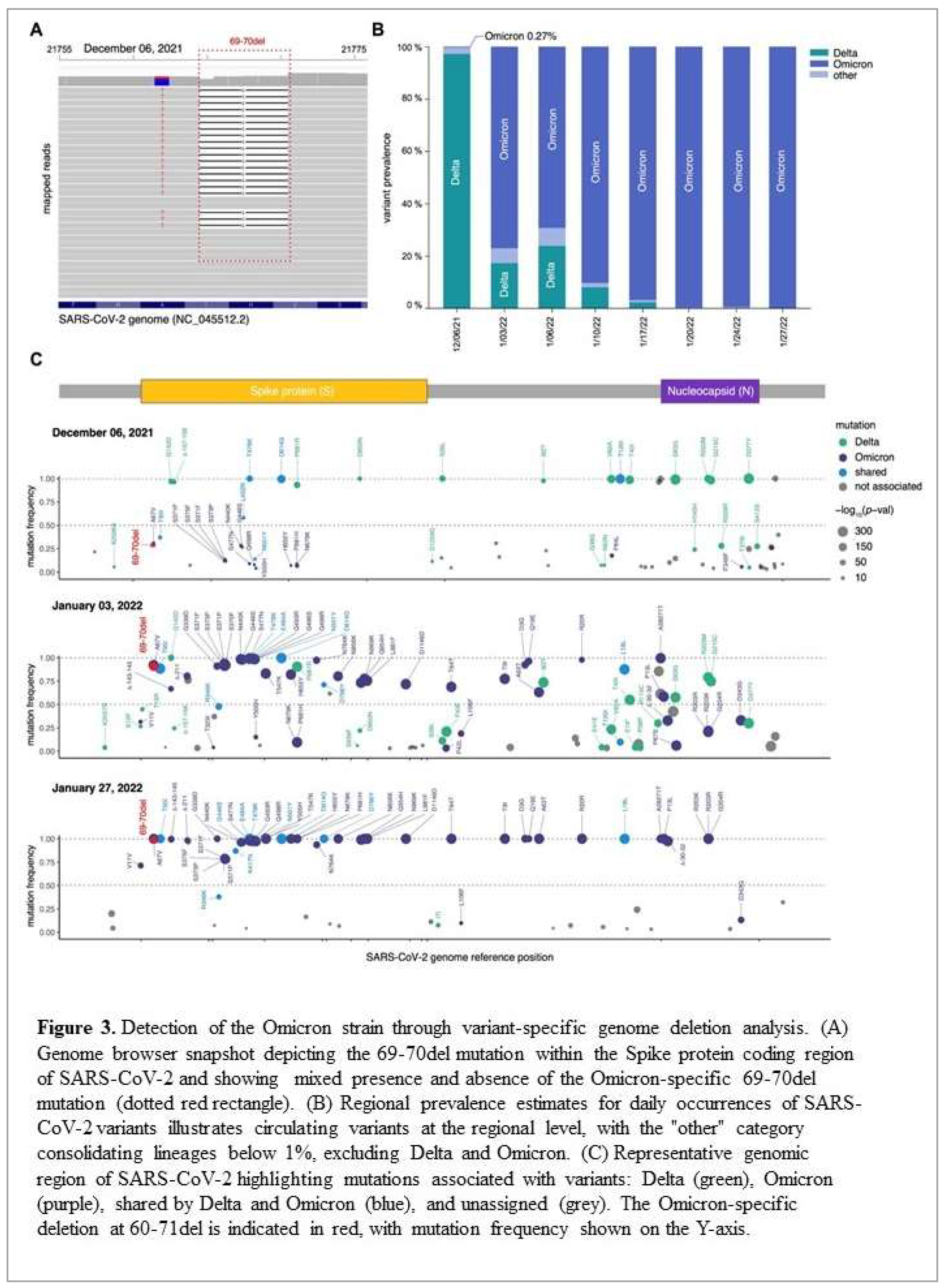 Preprints 117543 g003