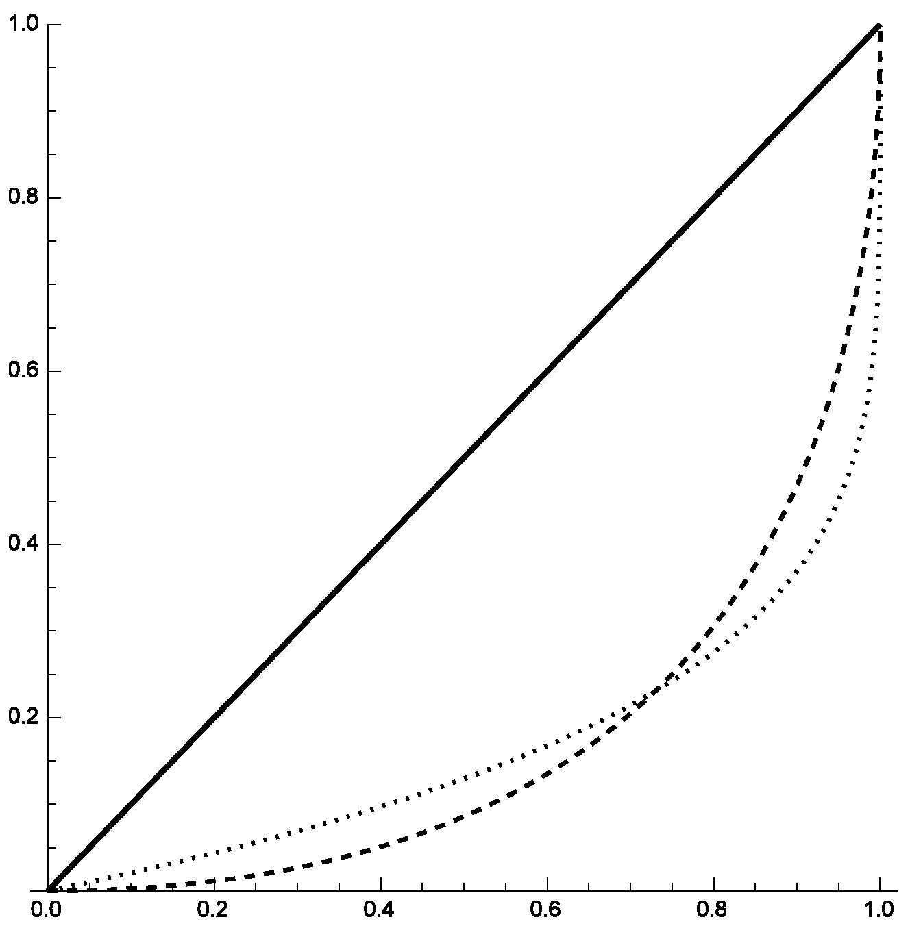 Preprints 119474 g001