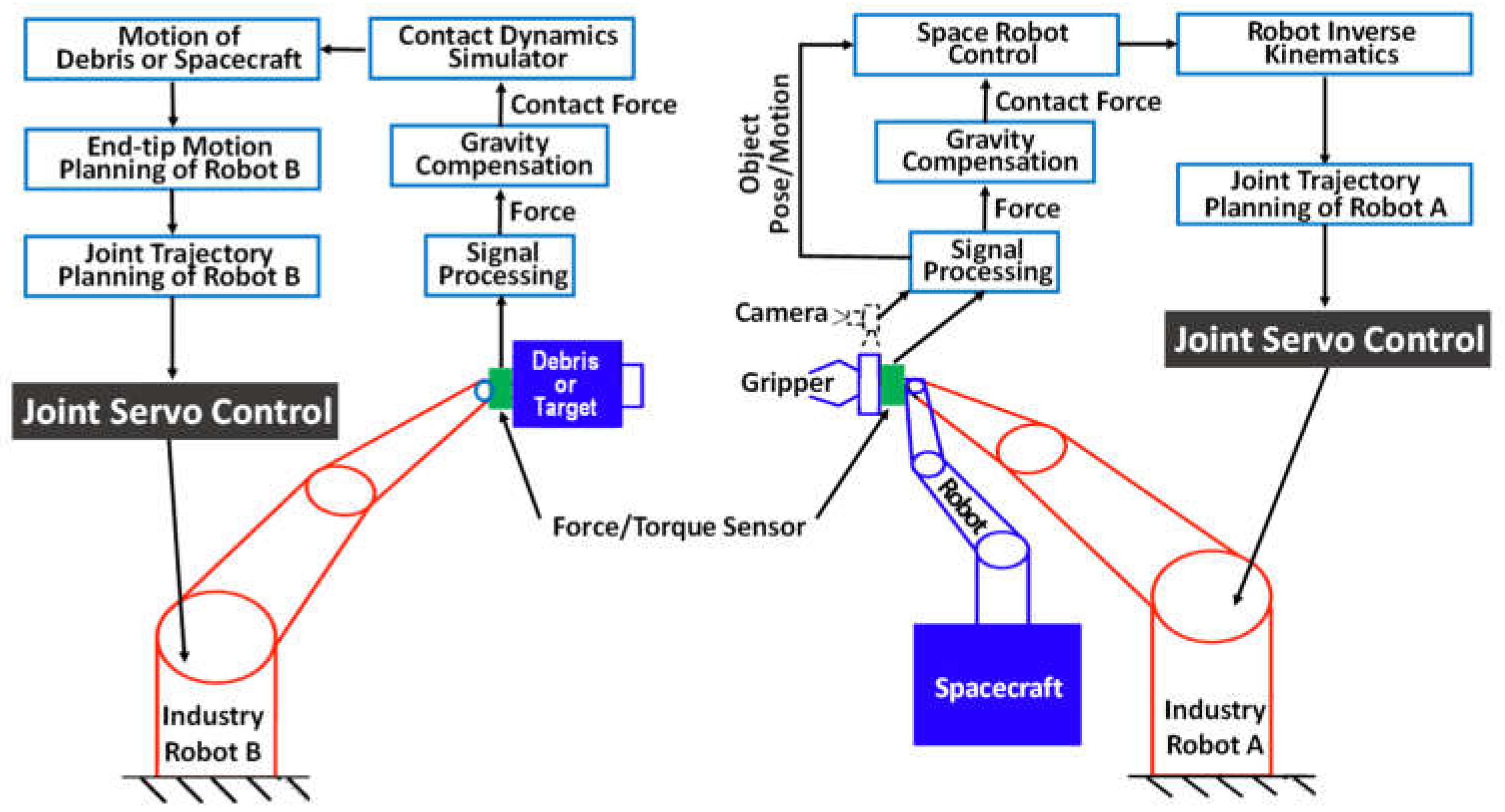 Preprints 115452 g004