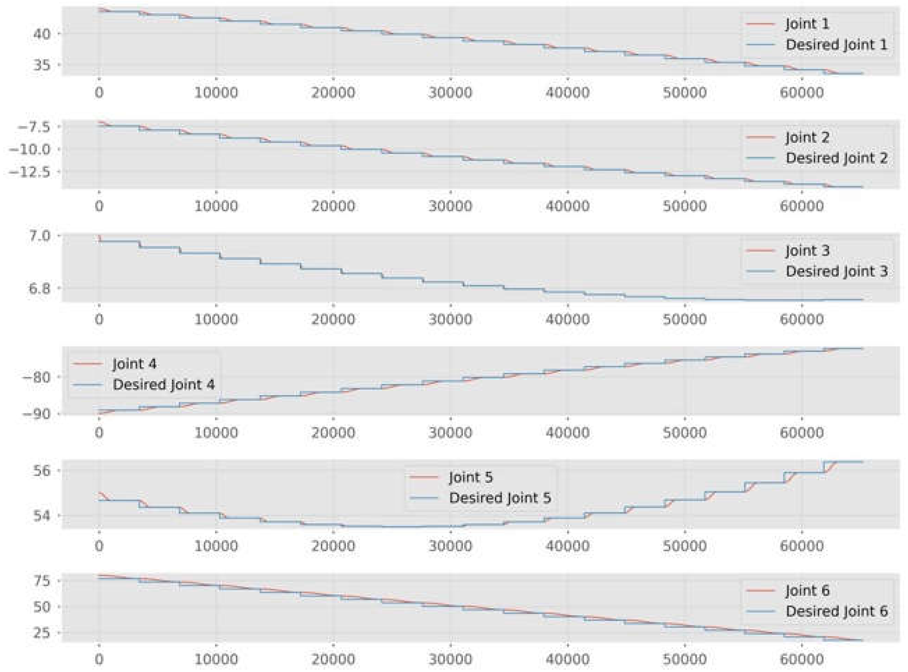 Preprints 115452 g013