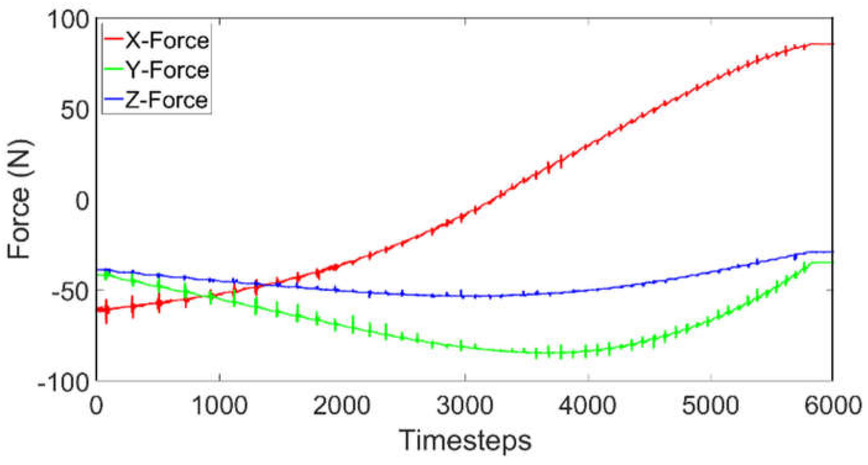 Preprints 115452 g015