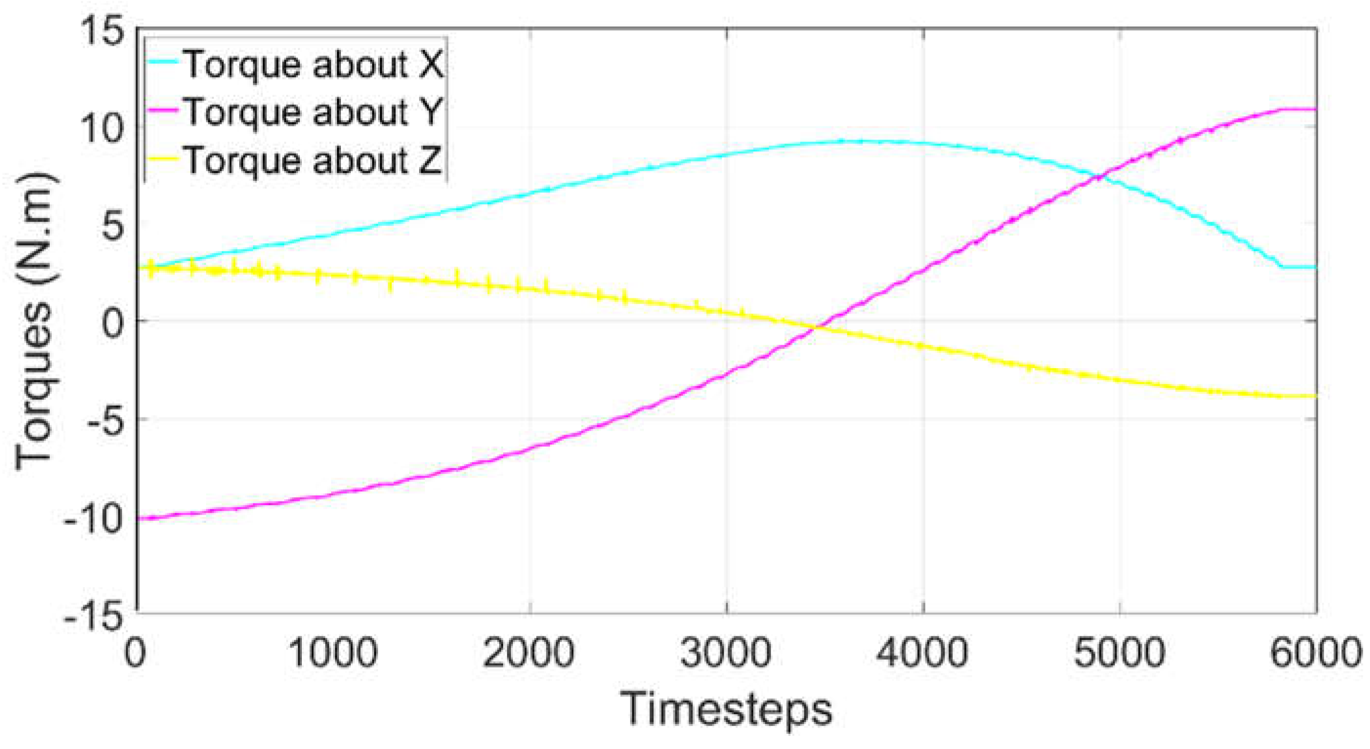 Preprints 115452 g016