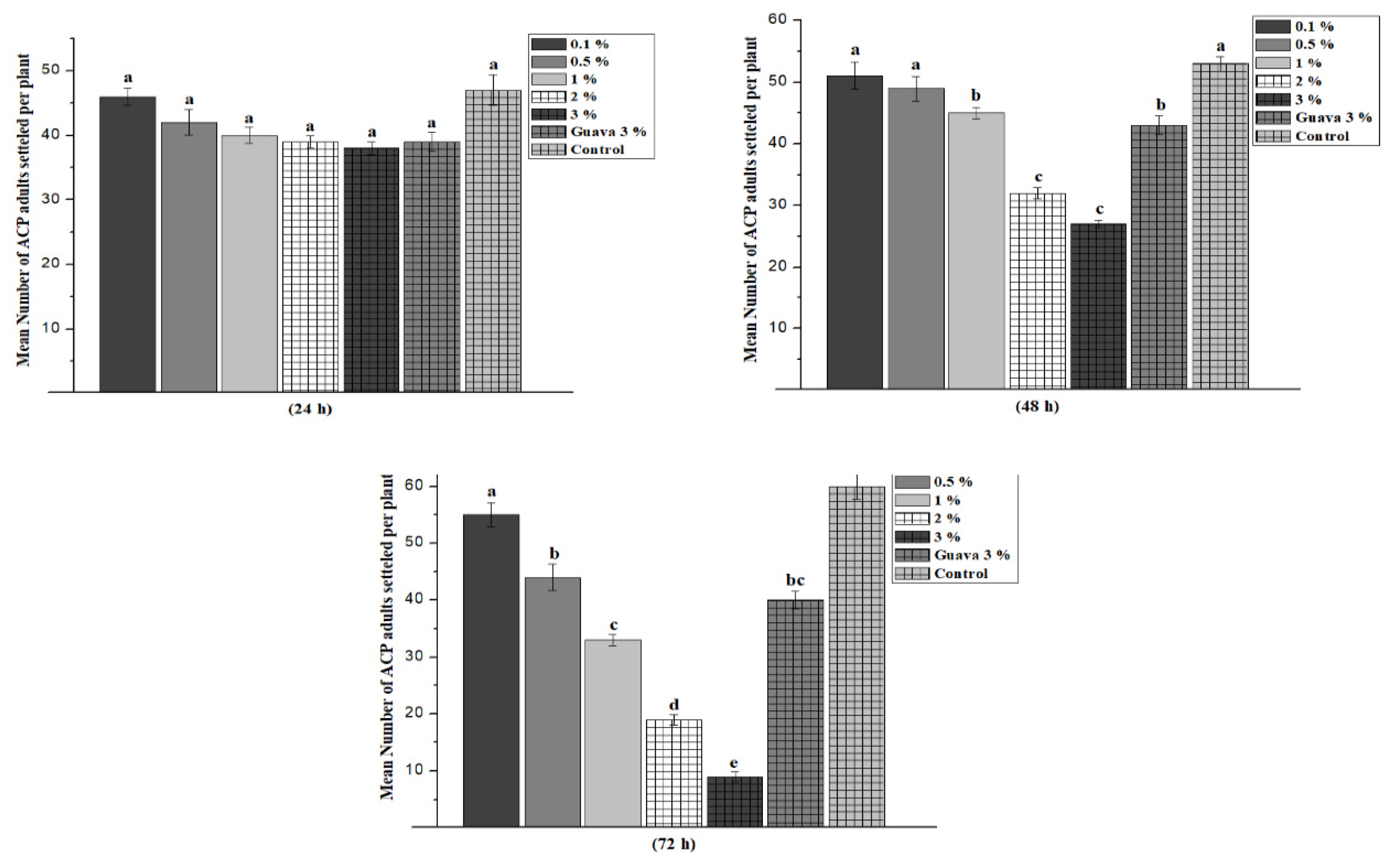 Preprints 74123 g001