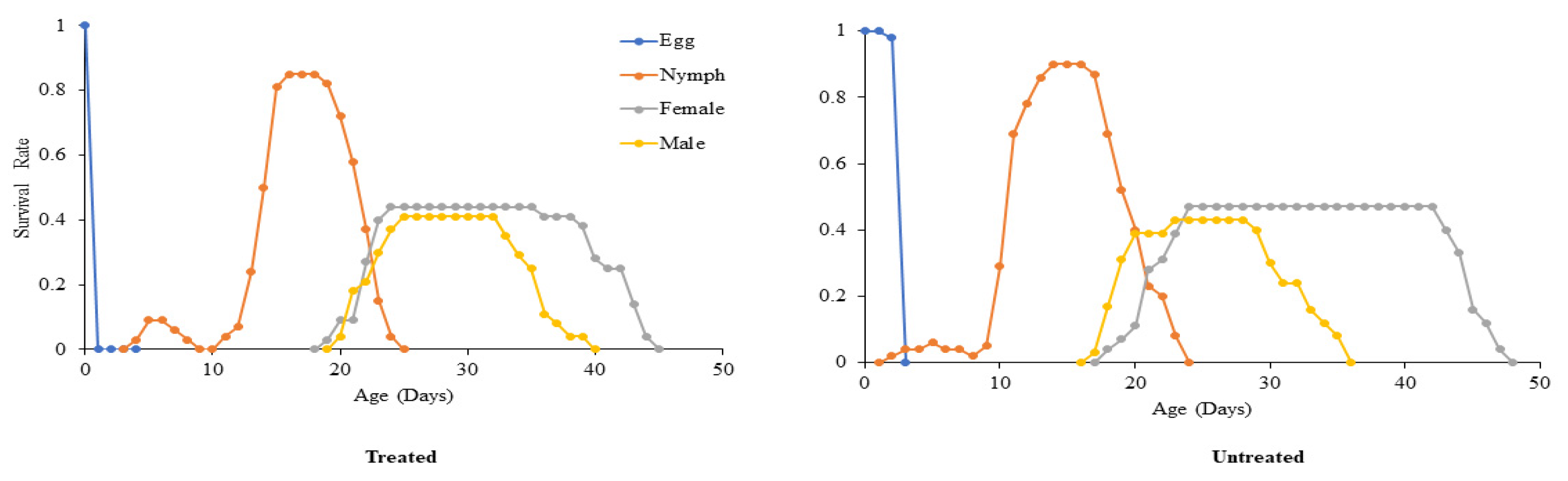 Preprints 74123 g003