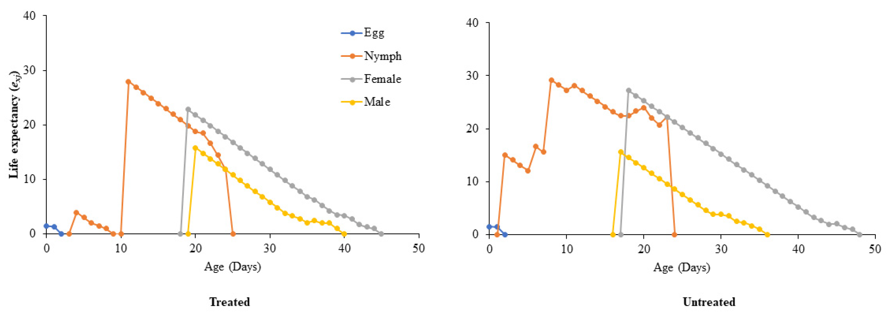 Preprints 74123 g005