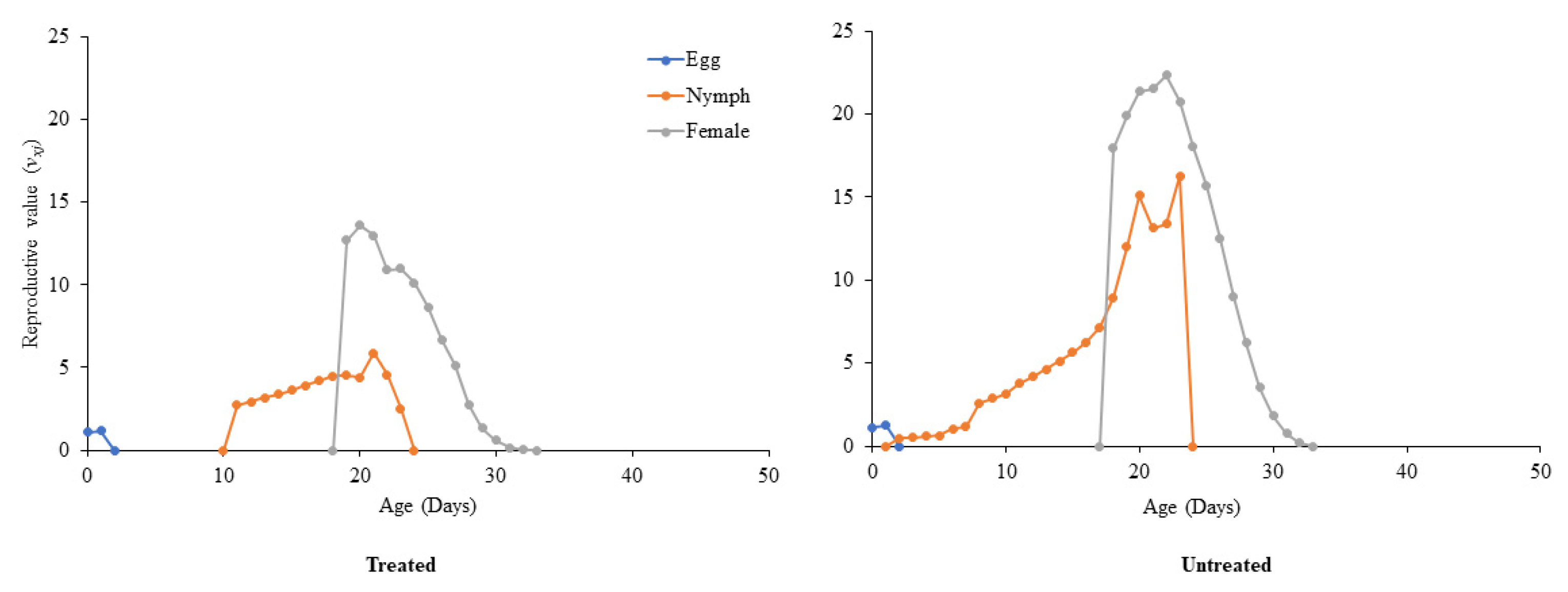 Preprints 74123 g006