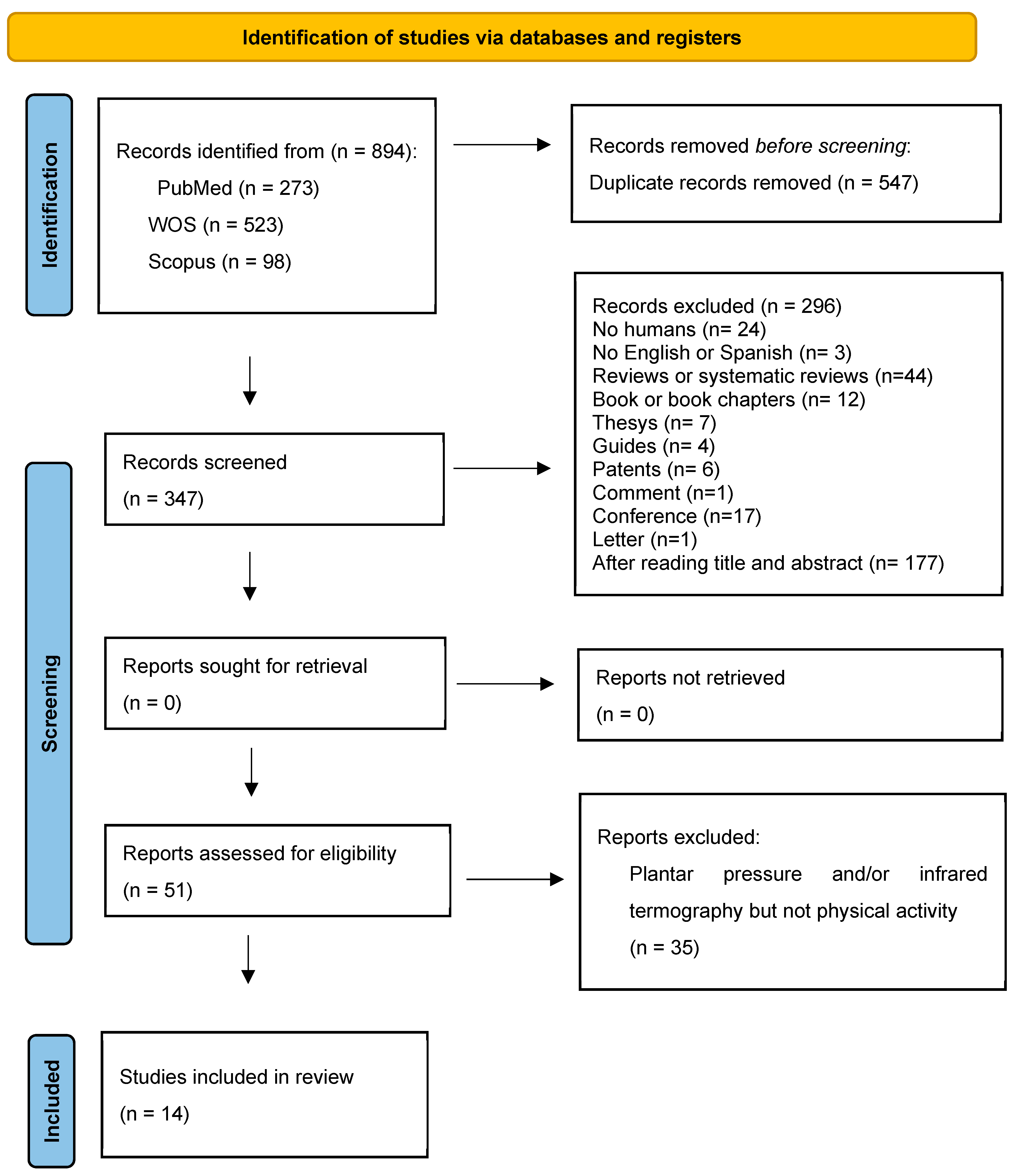 Preprints 114575 g001