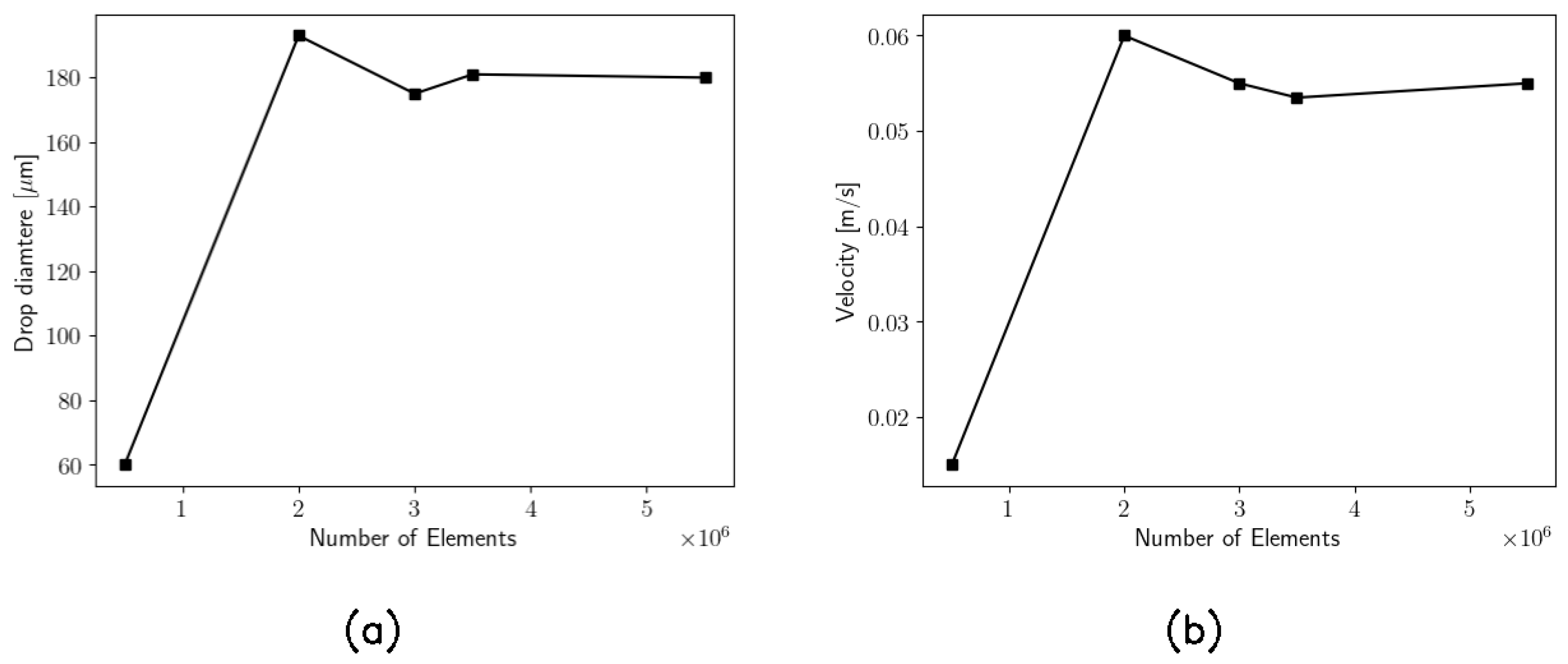 Preprints 97066 g003