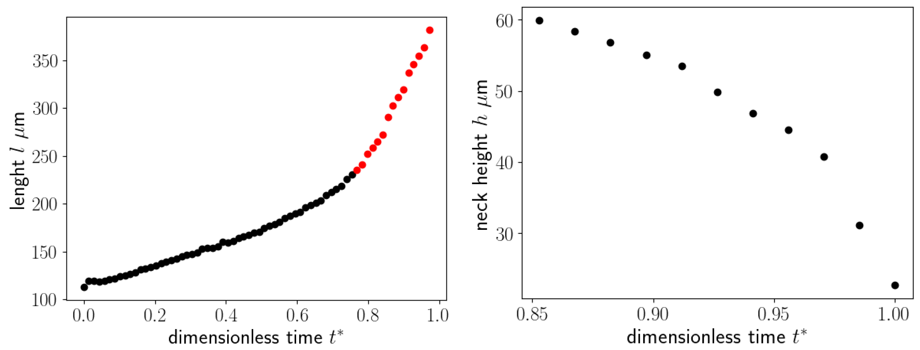 Preprints 97066 g009