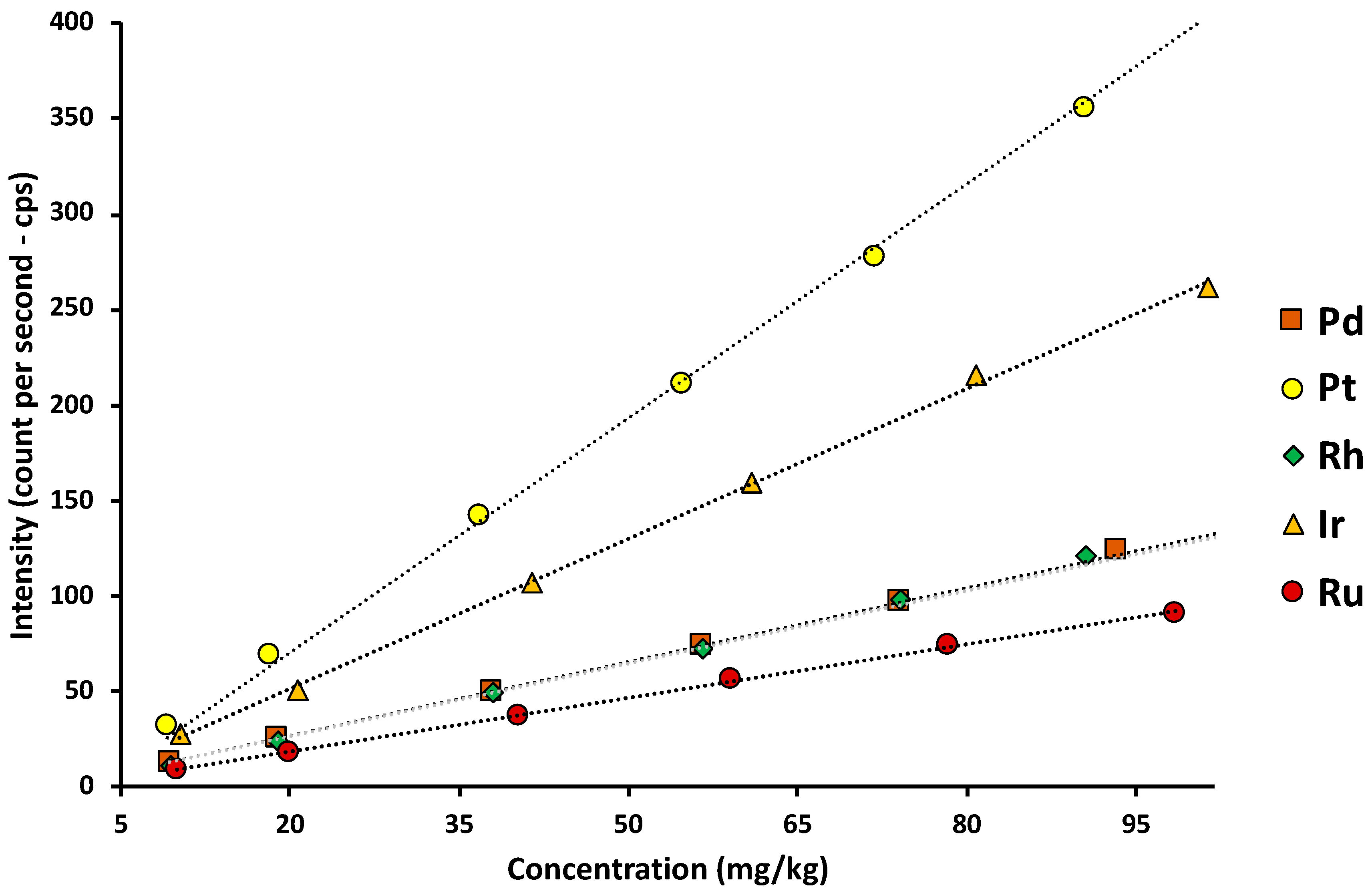 Preprints 91140 g003