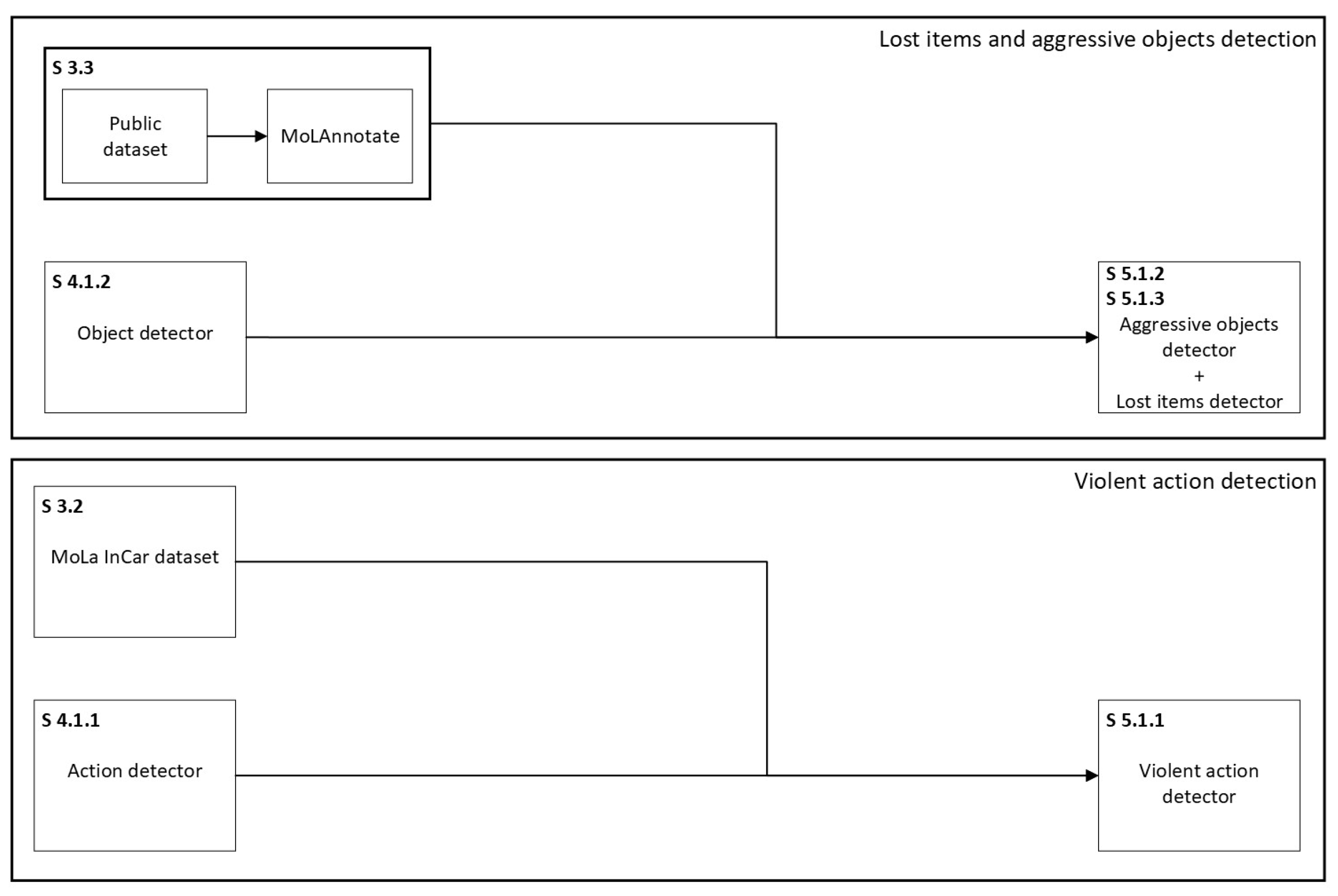 Preprints 72192 g002