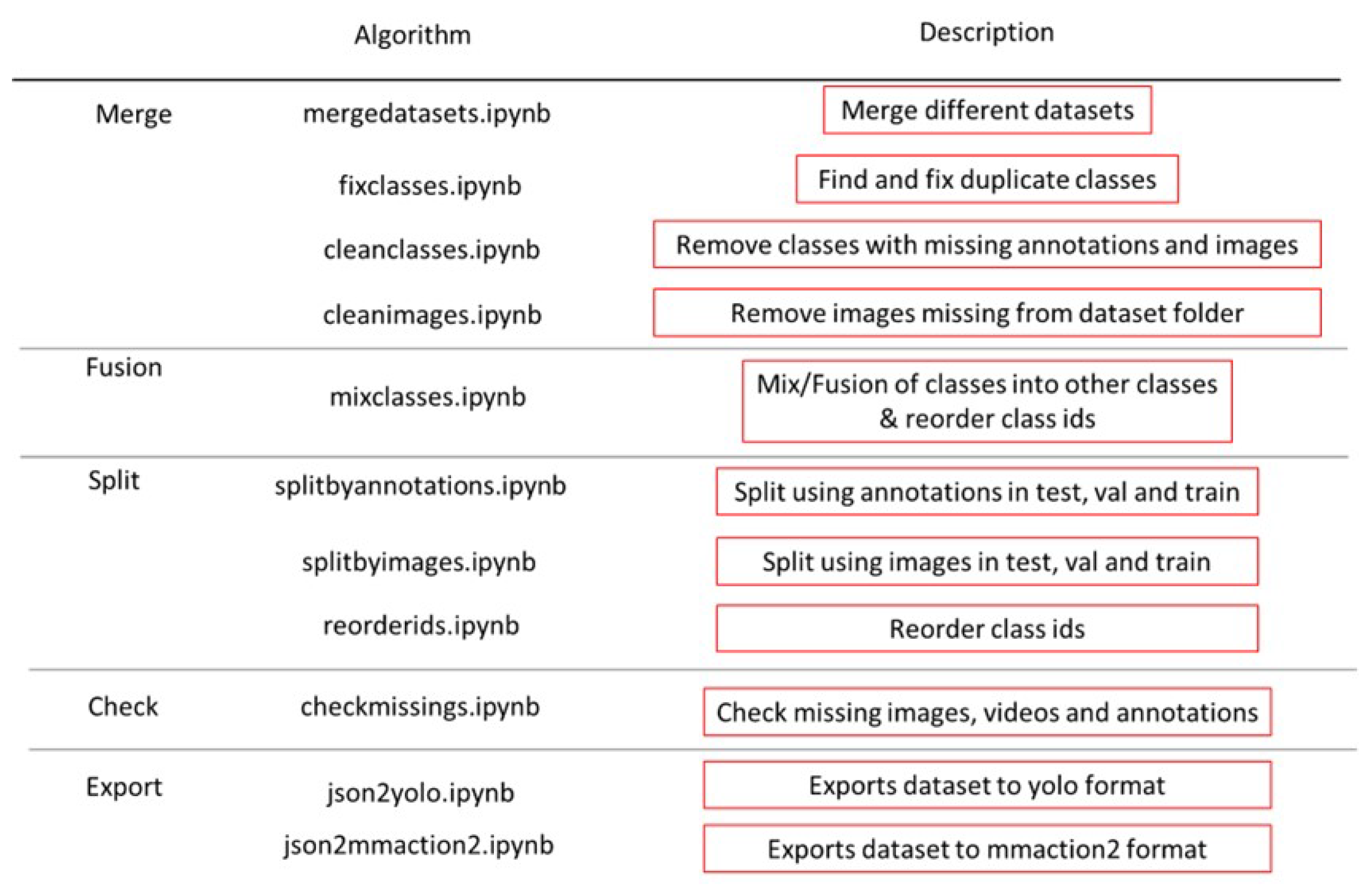 Preprints 72192 g004