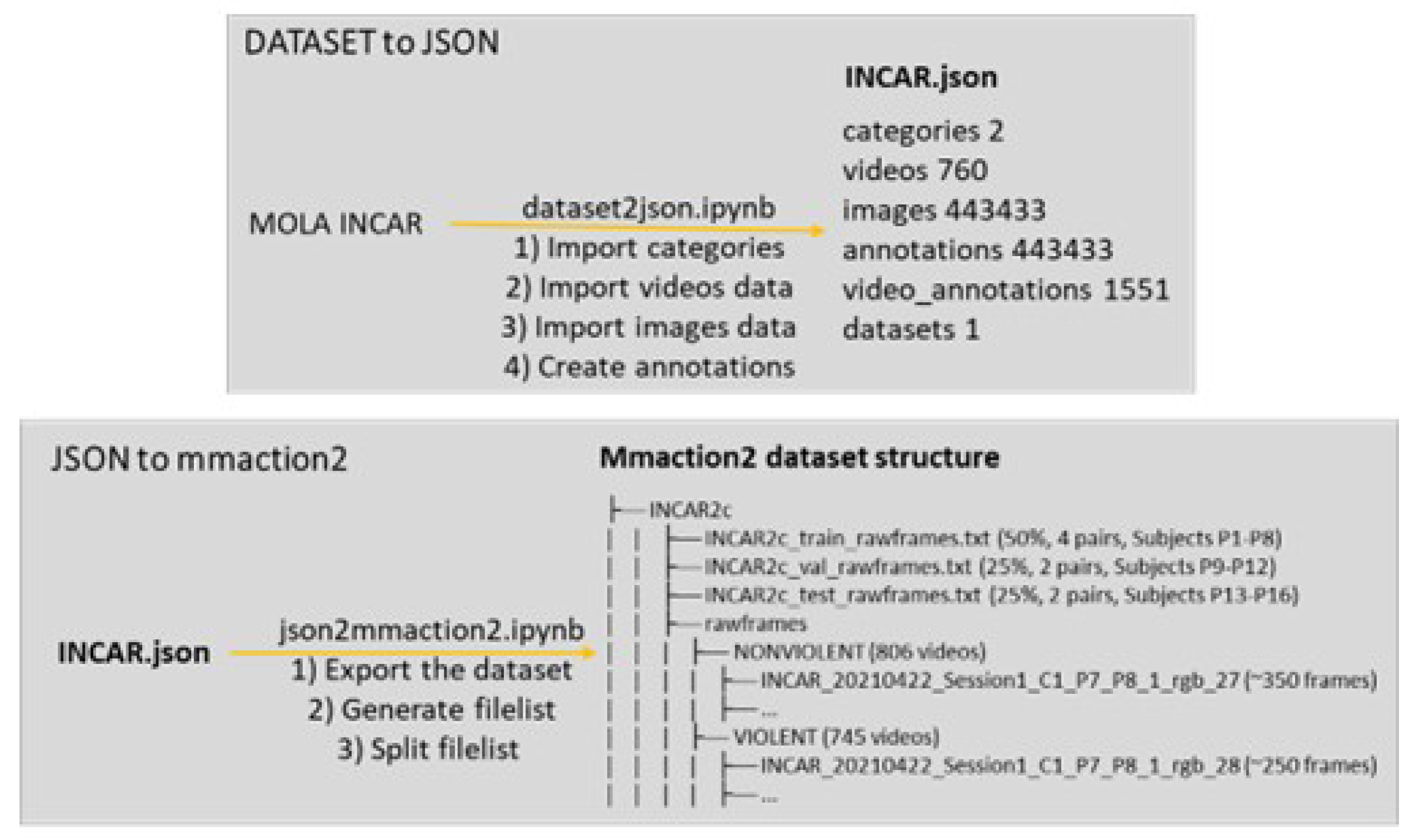 Preprints 72192 g007