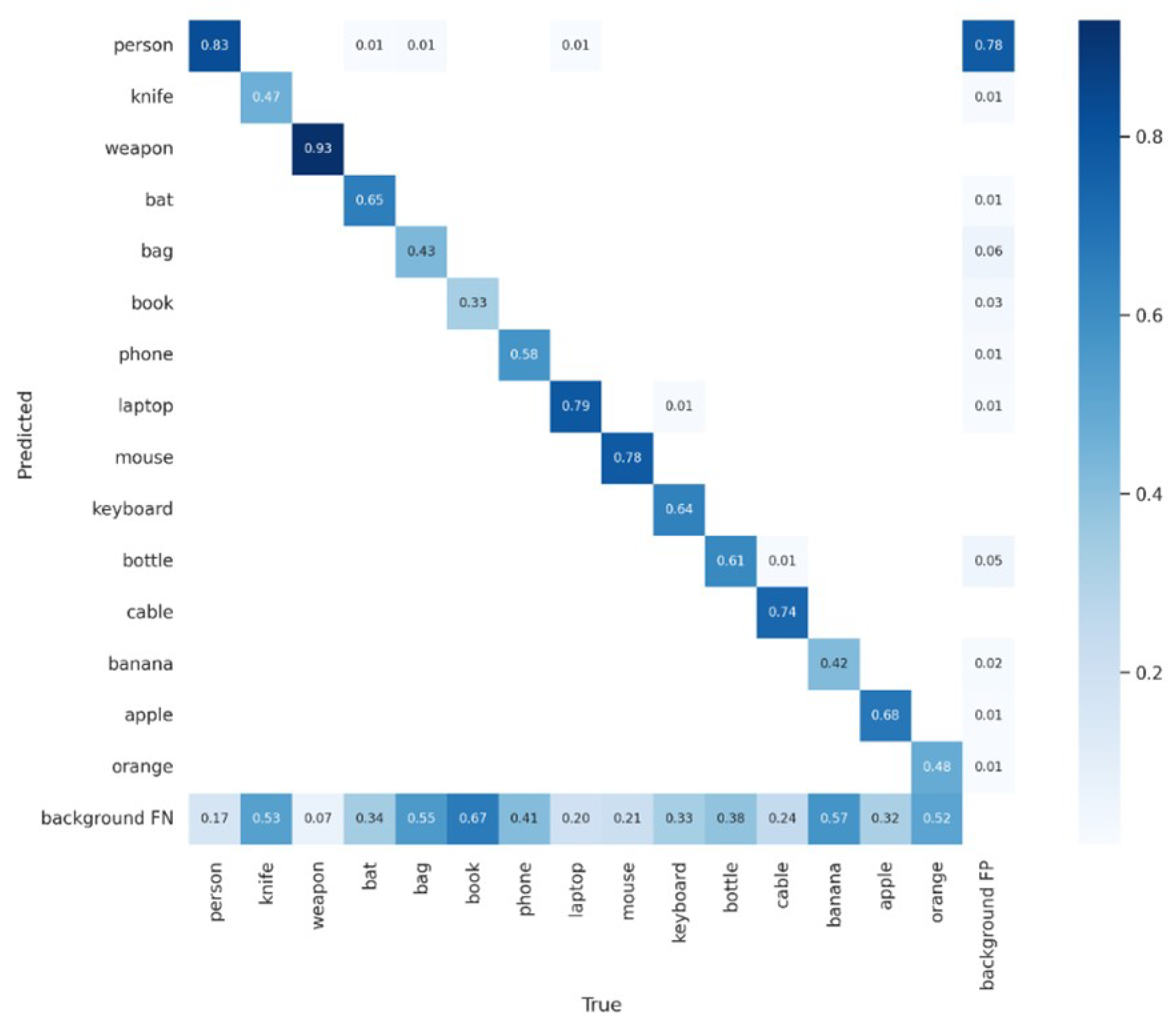 Preprints 72192 g015