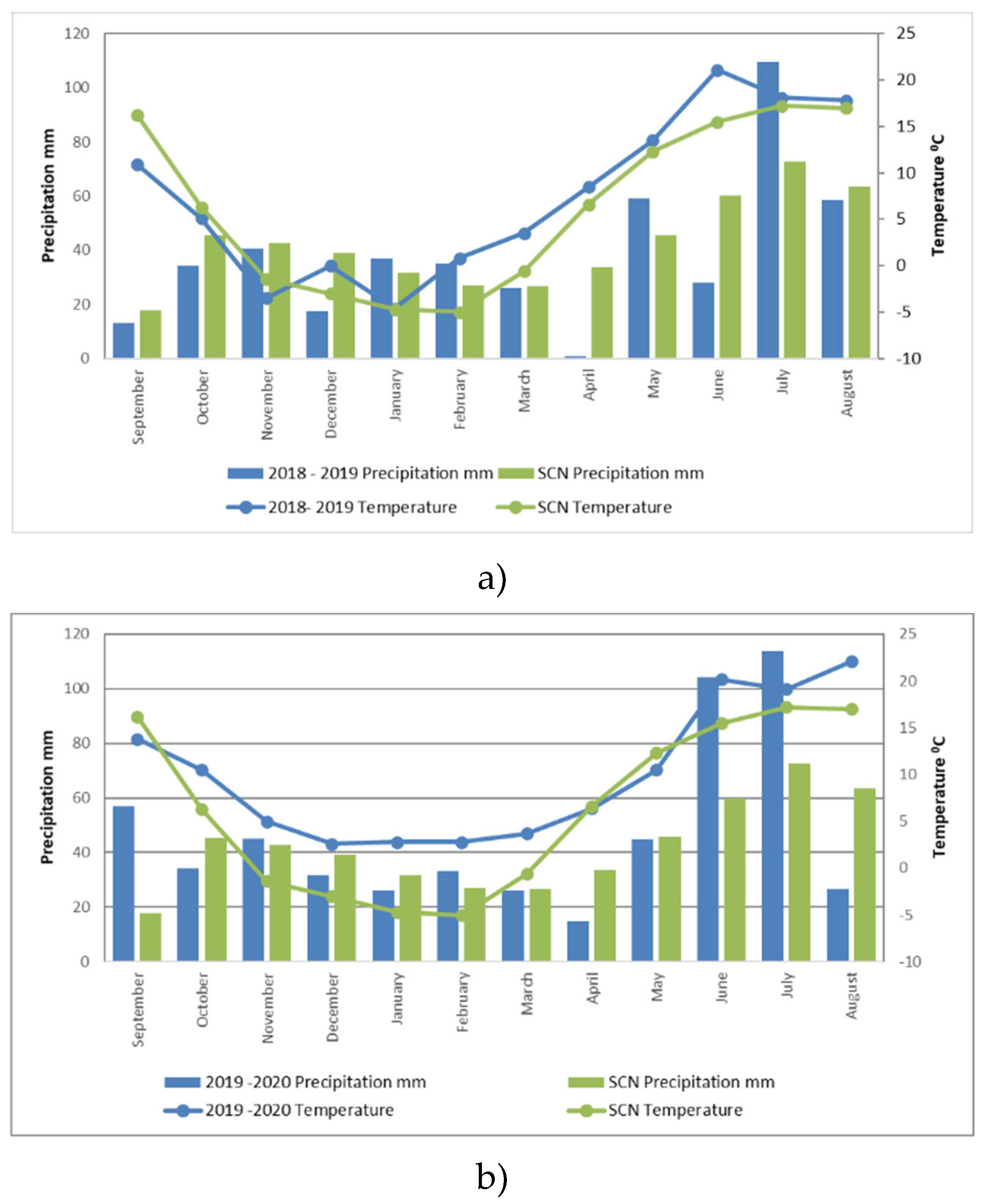 Preprints 111758 g001