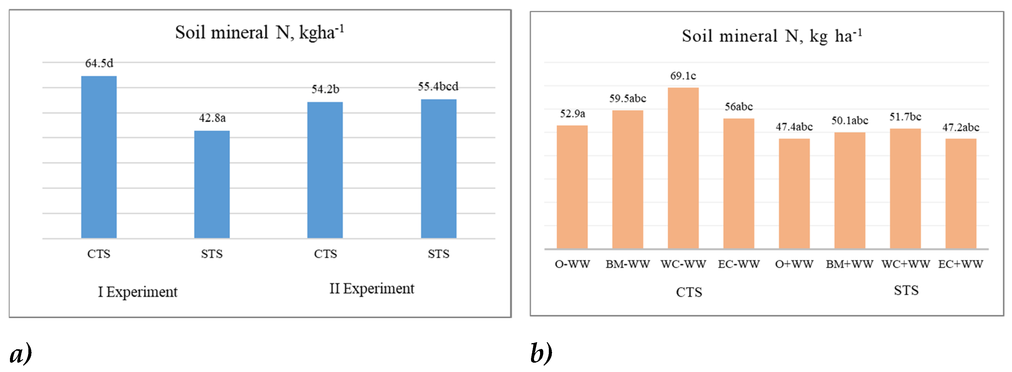 Preprints 111758 g002