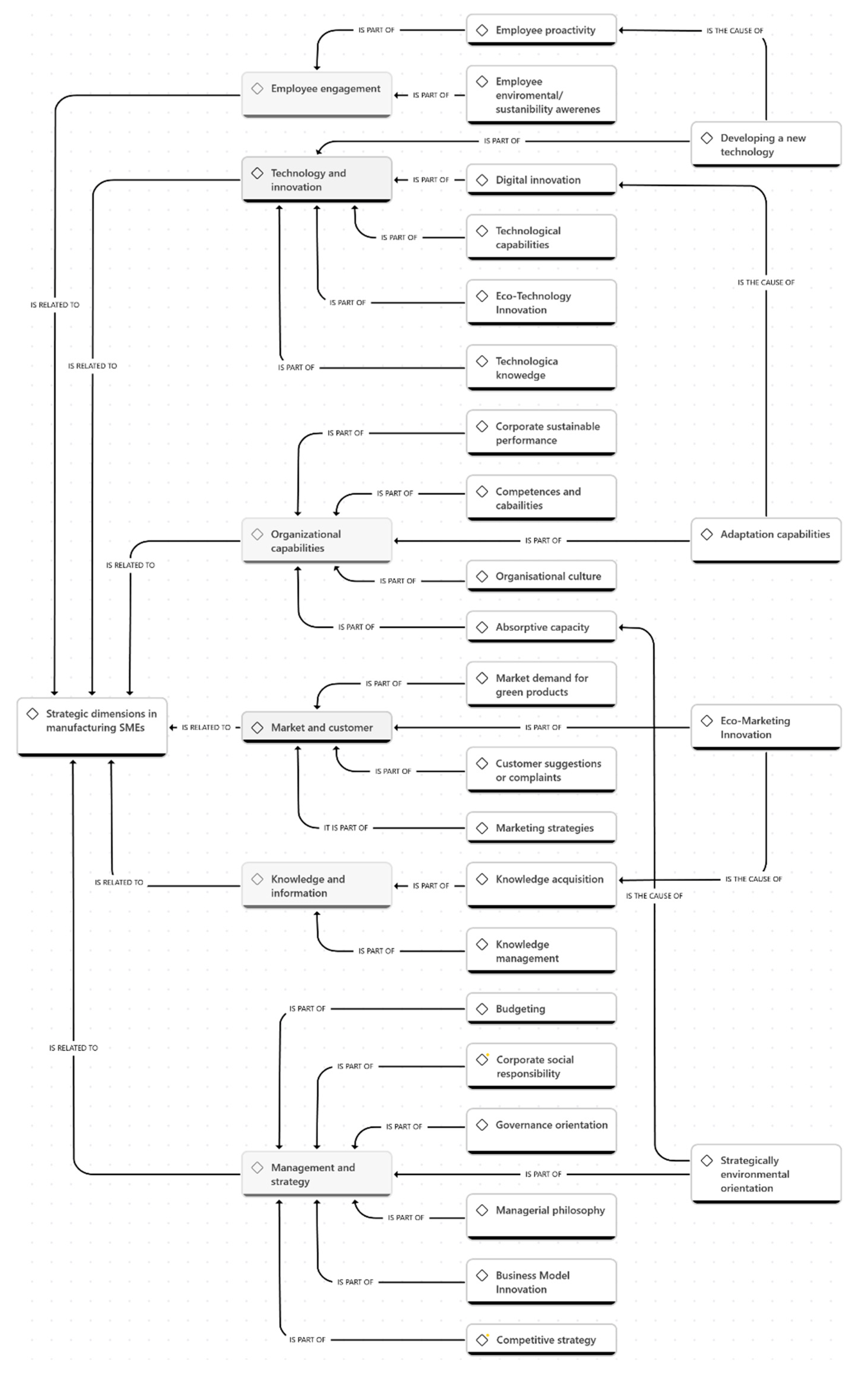 Preprints 110264 g005