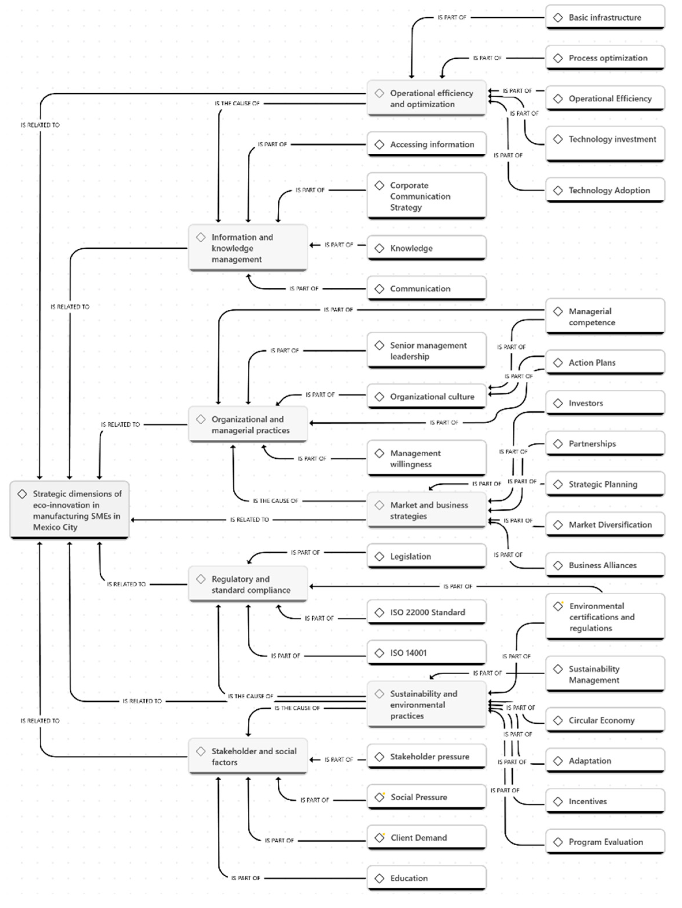 Preprints 110264 g006