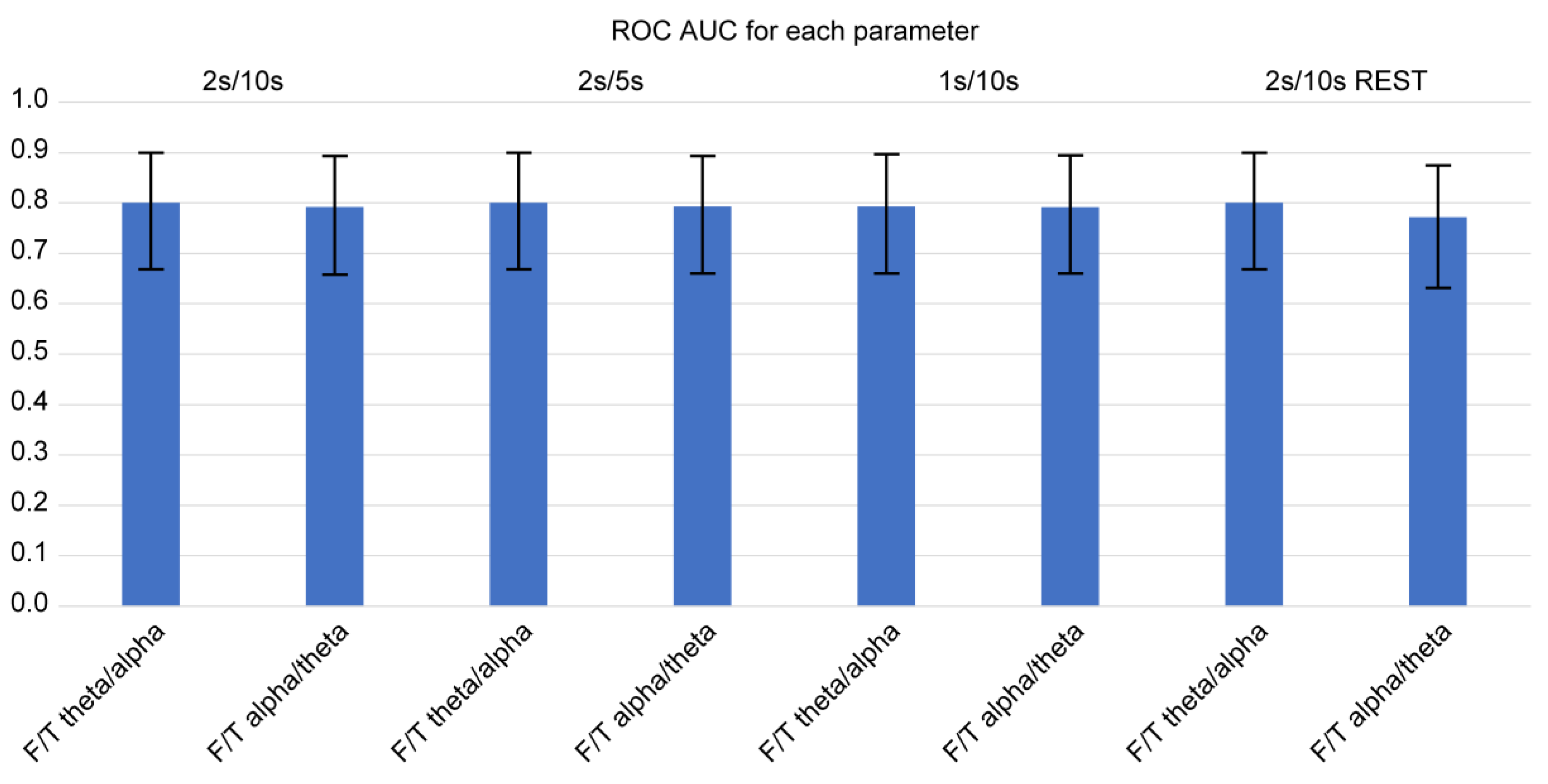 Preprints 86836 g002