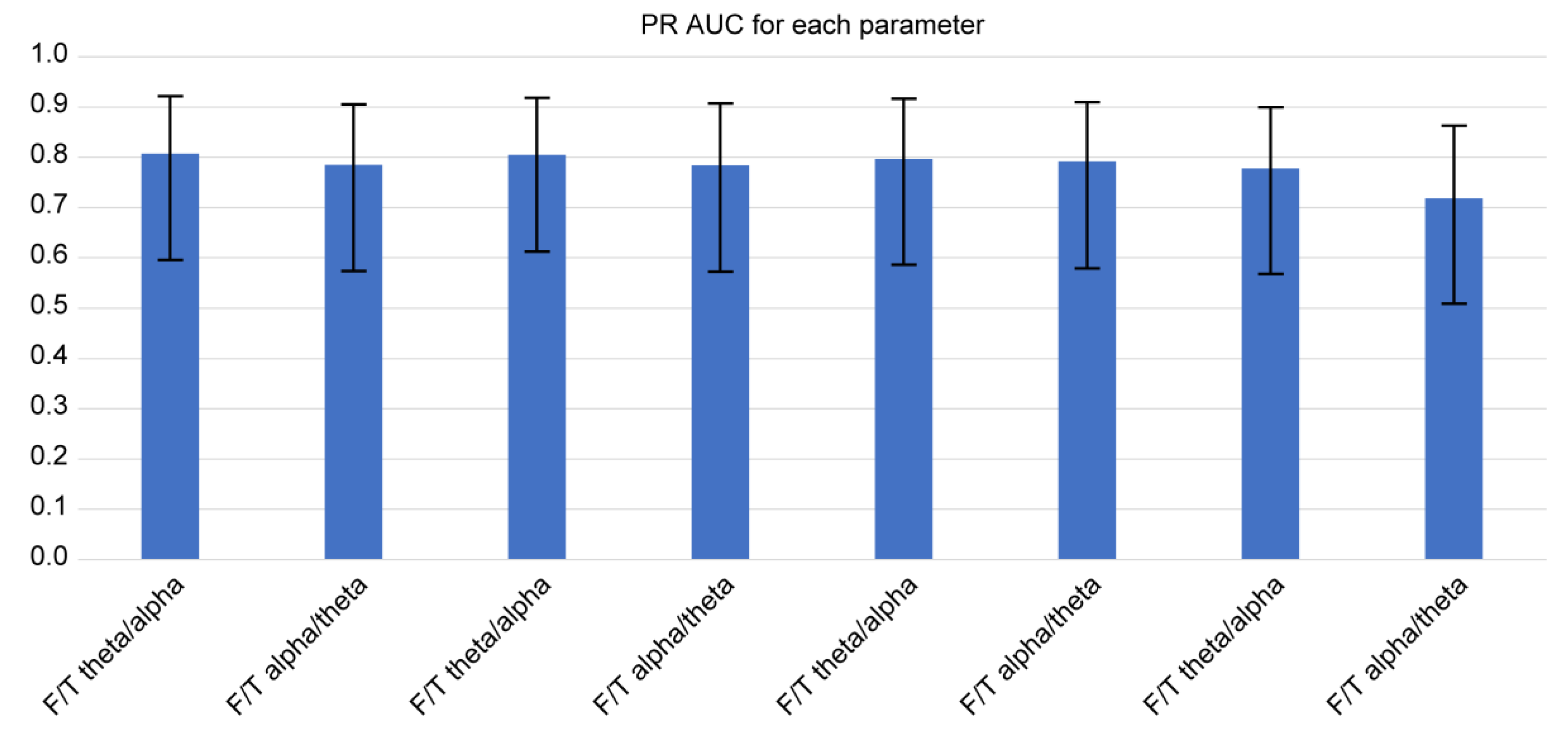 Preprints 86836 g004