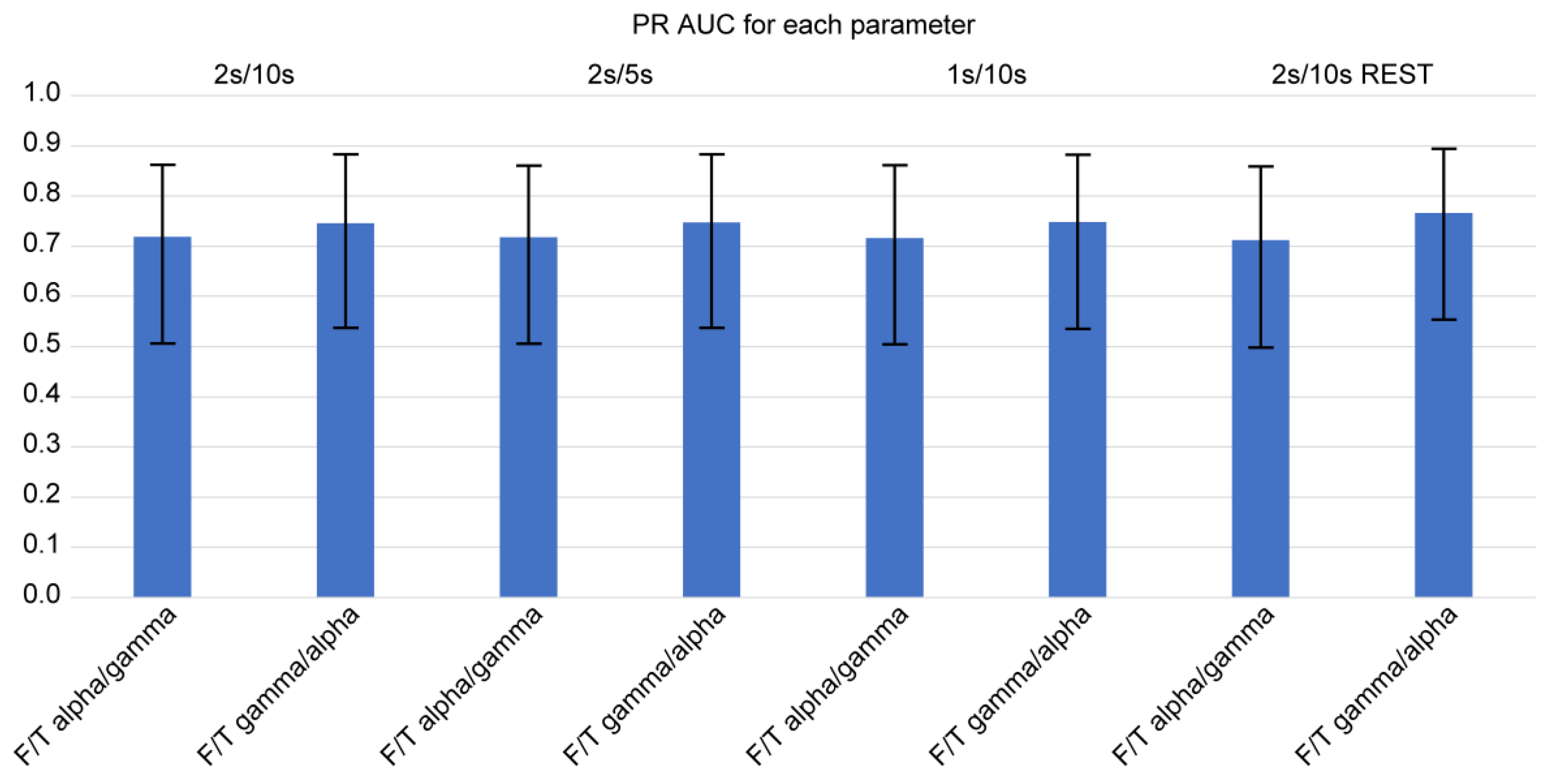 Preprints 86836 g005