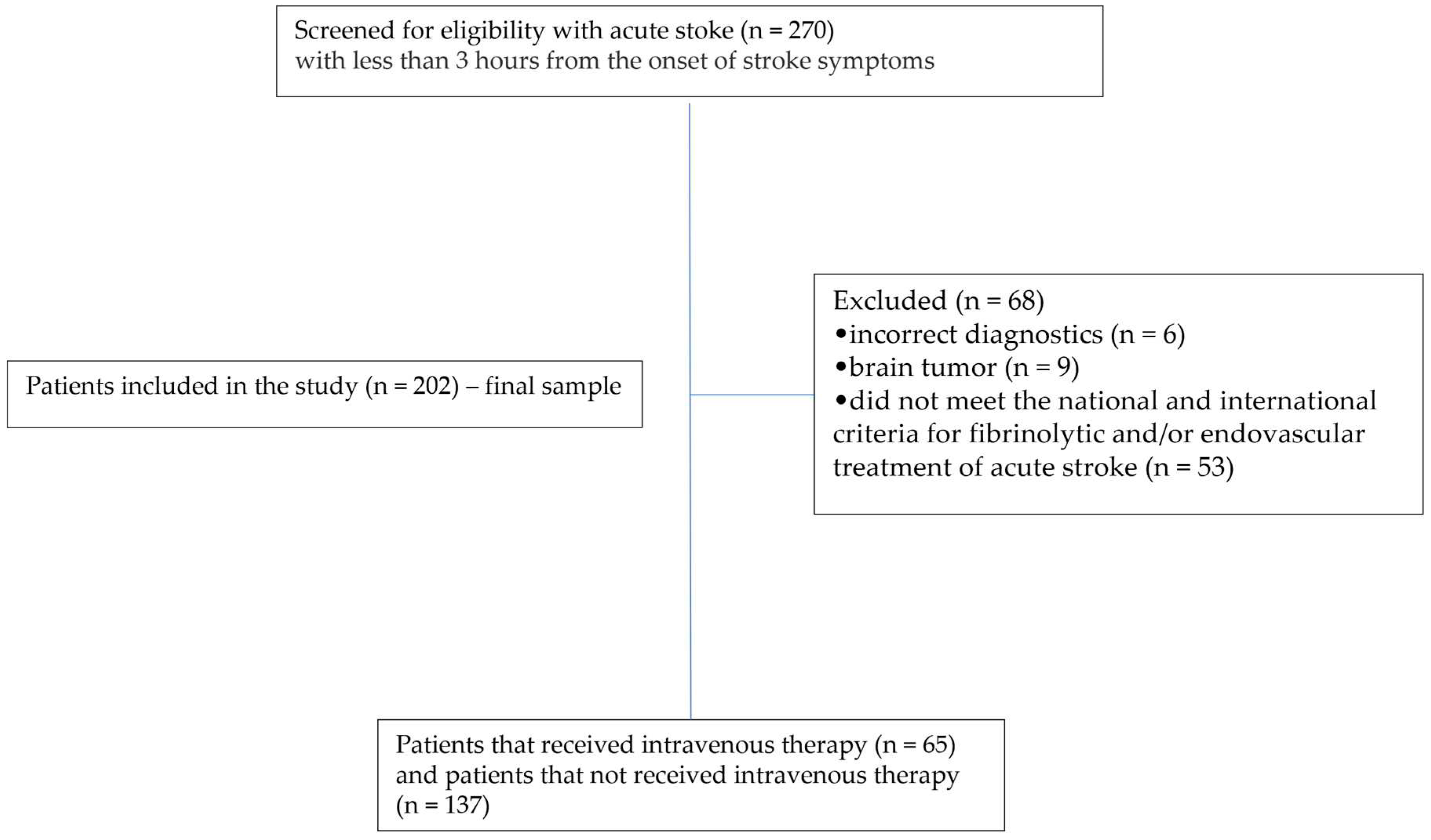 Preprints 90508 g001