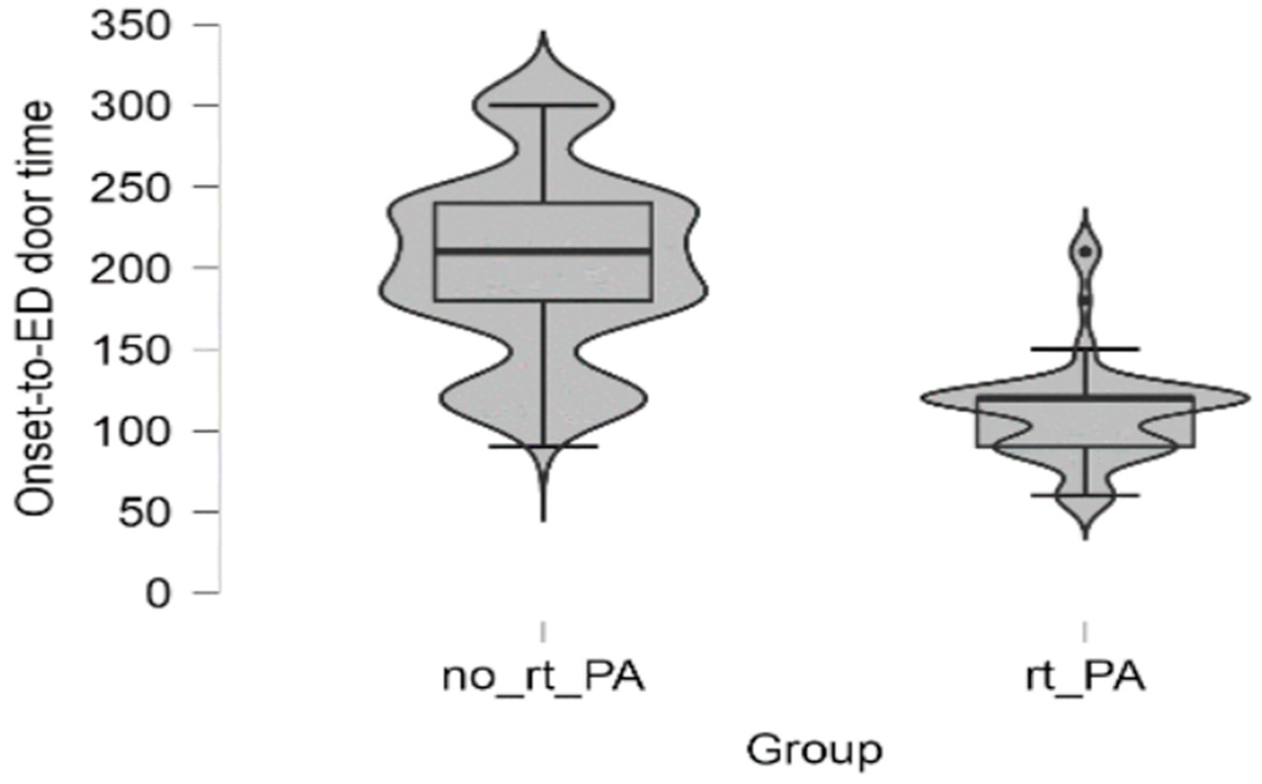 Preprints 90508 g002