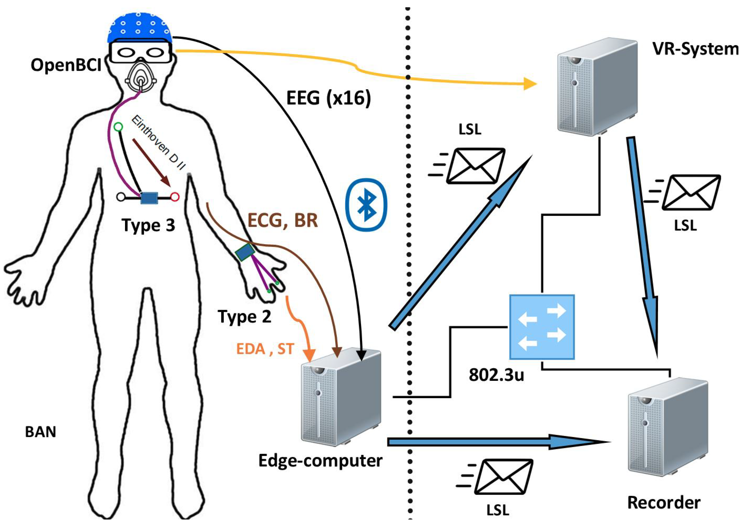 Preprints 97027 g001