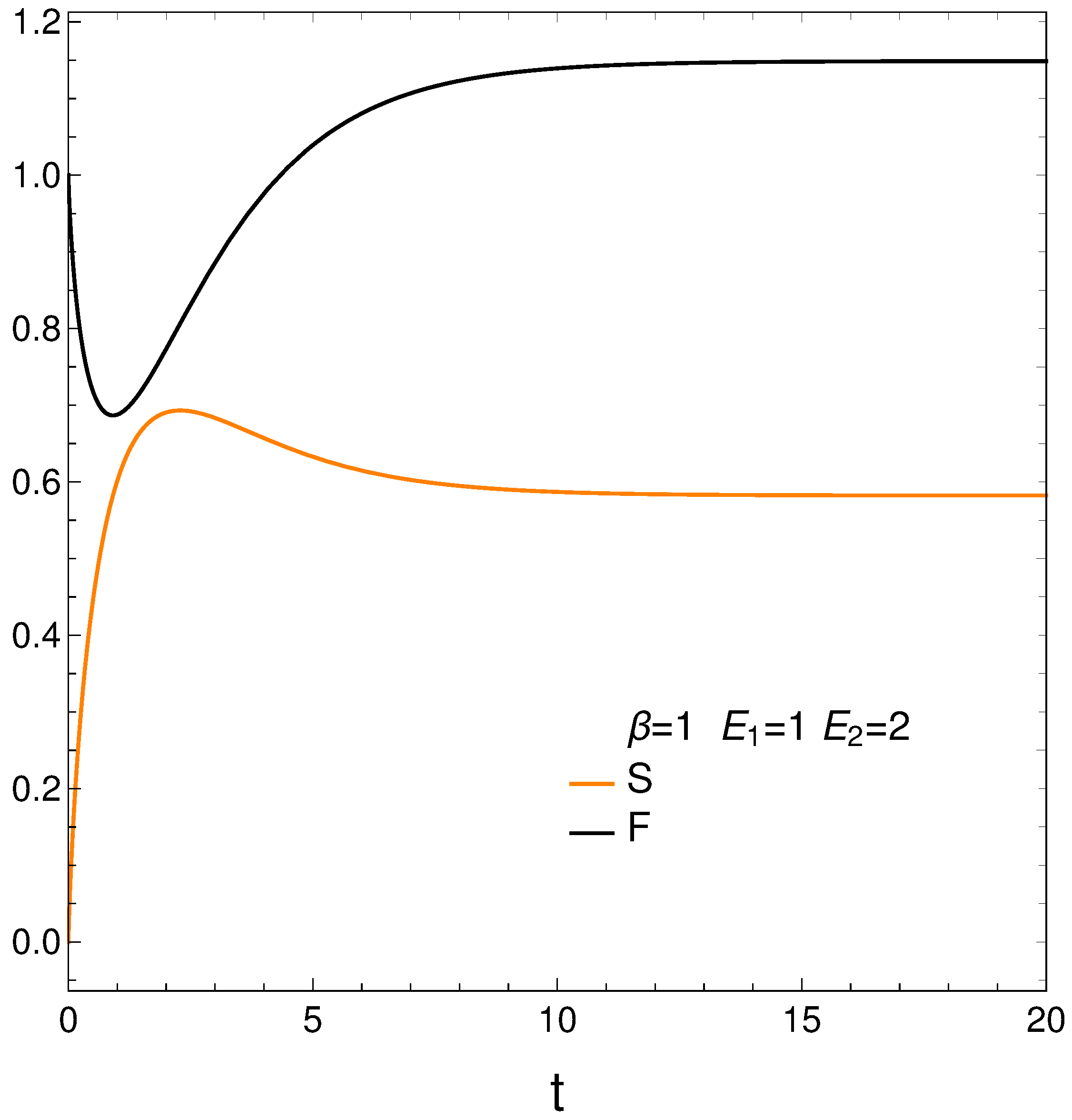 Preprints 111820 g002