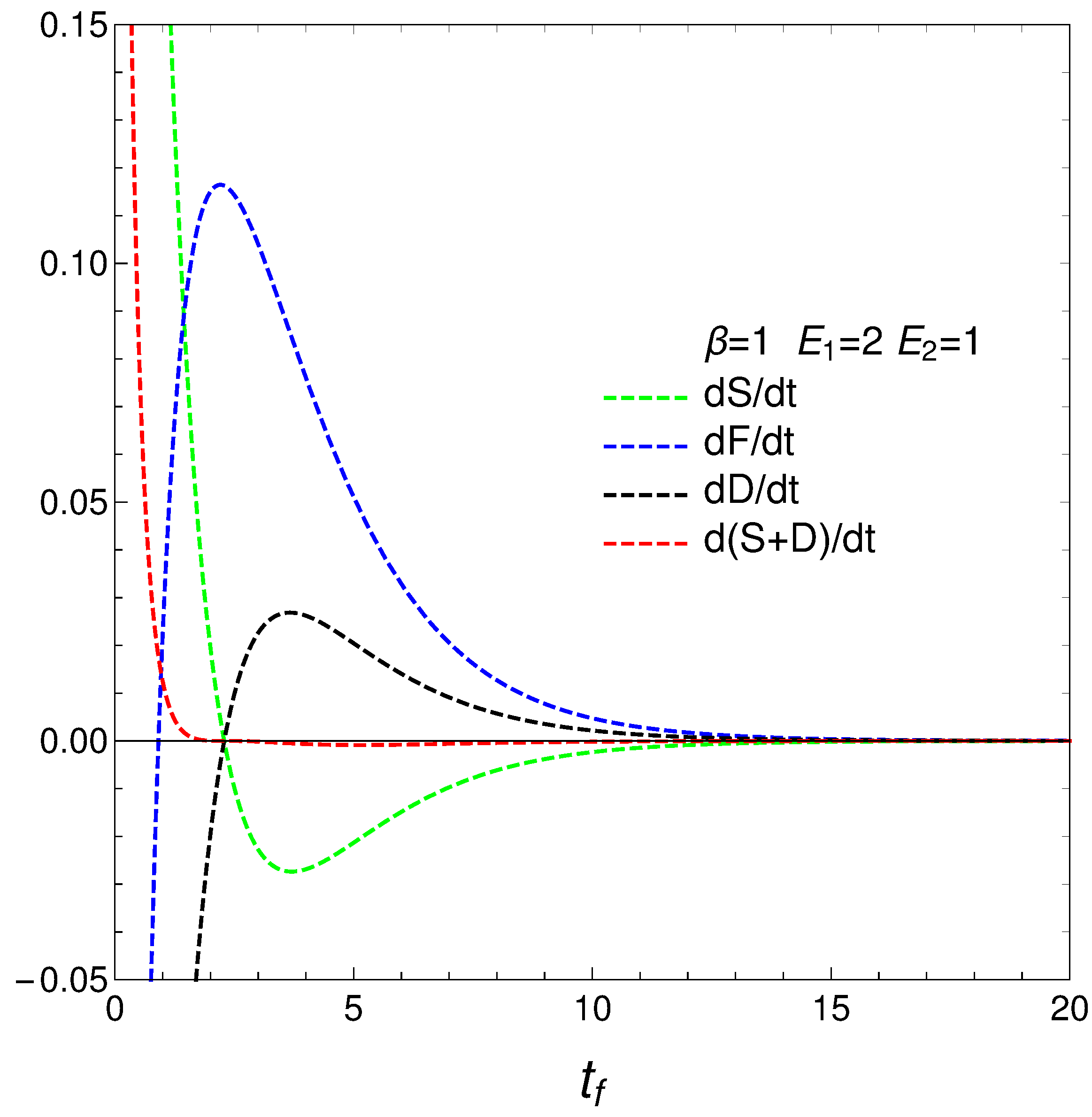 Preprints 111820 g004