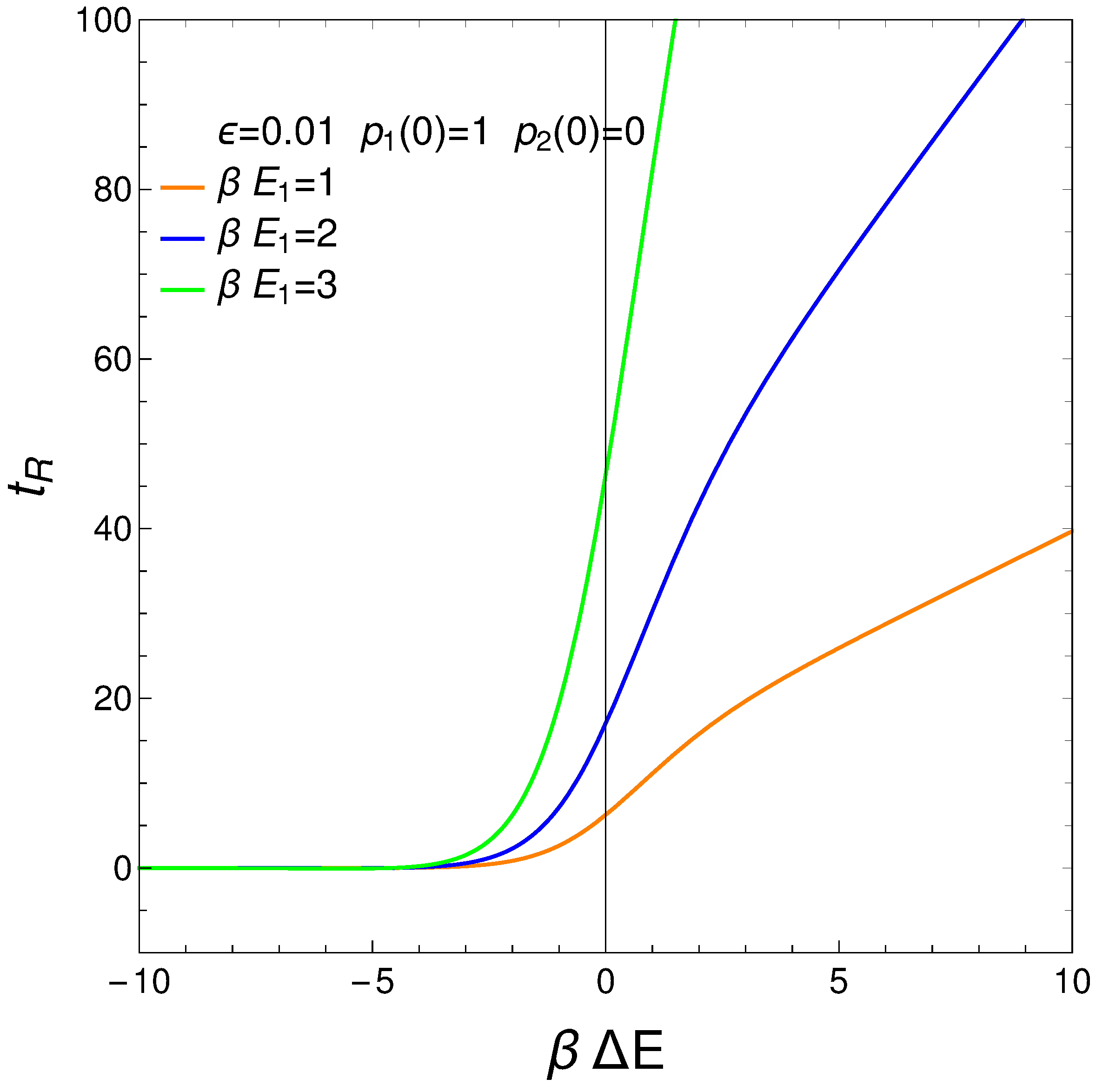 Preprints 111820 g010