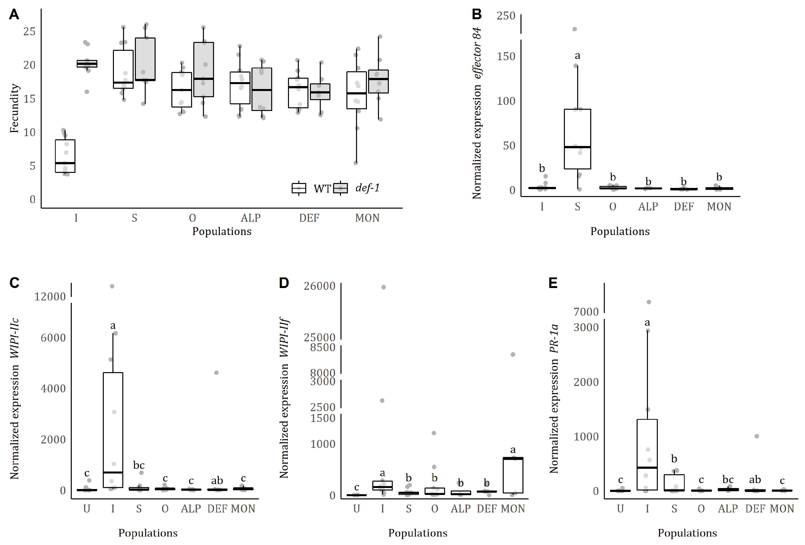 Preprints 69111 g001