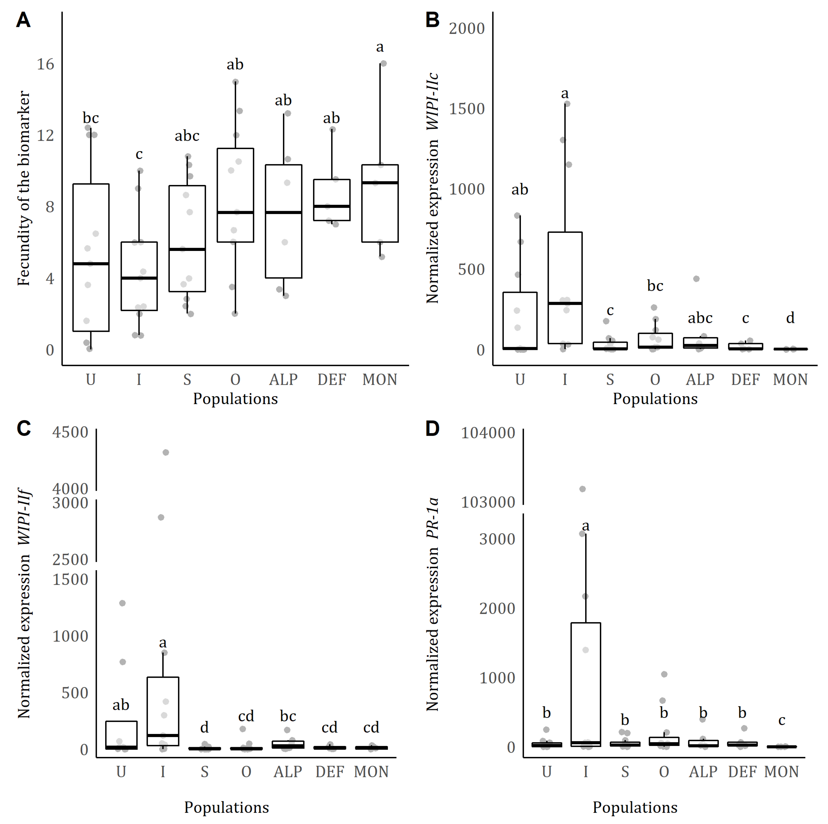 Preprints 69111 g002