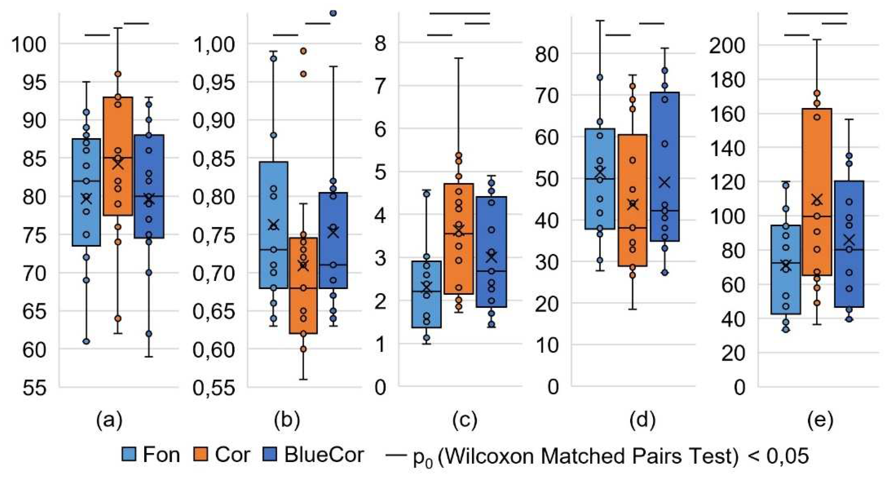 Preprints 70969 g001