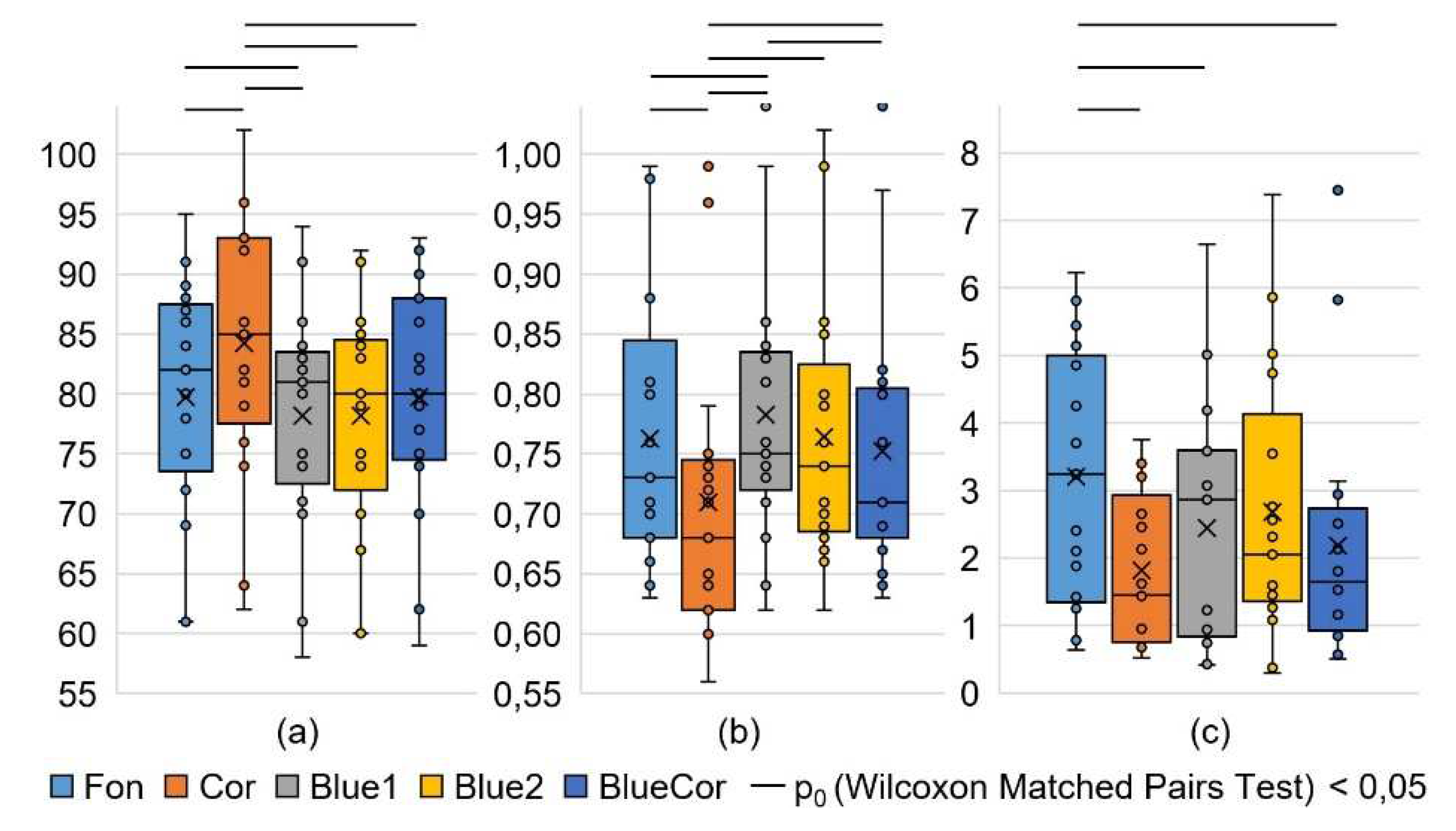 Preprints 70969 g002