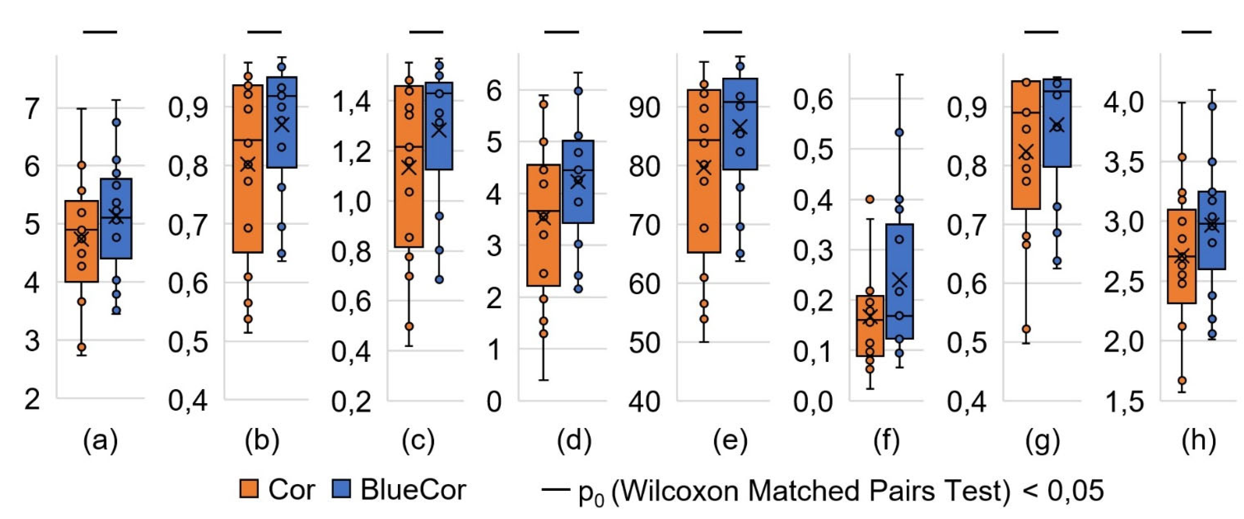 Preprints 70969 g003