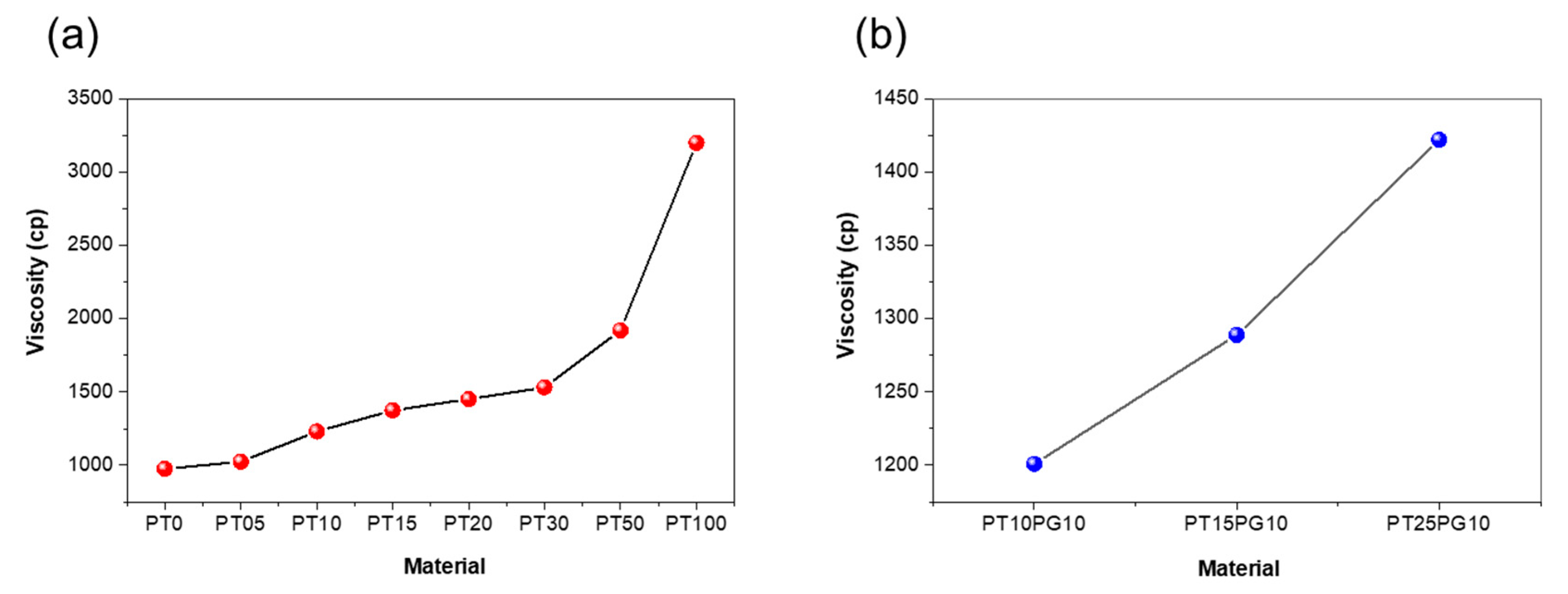 Preprints 90917 g002