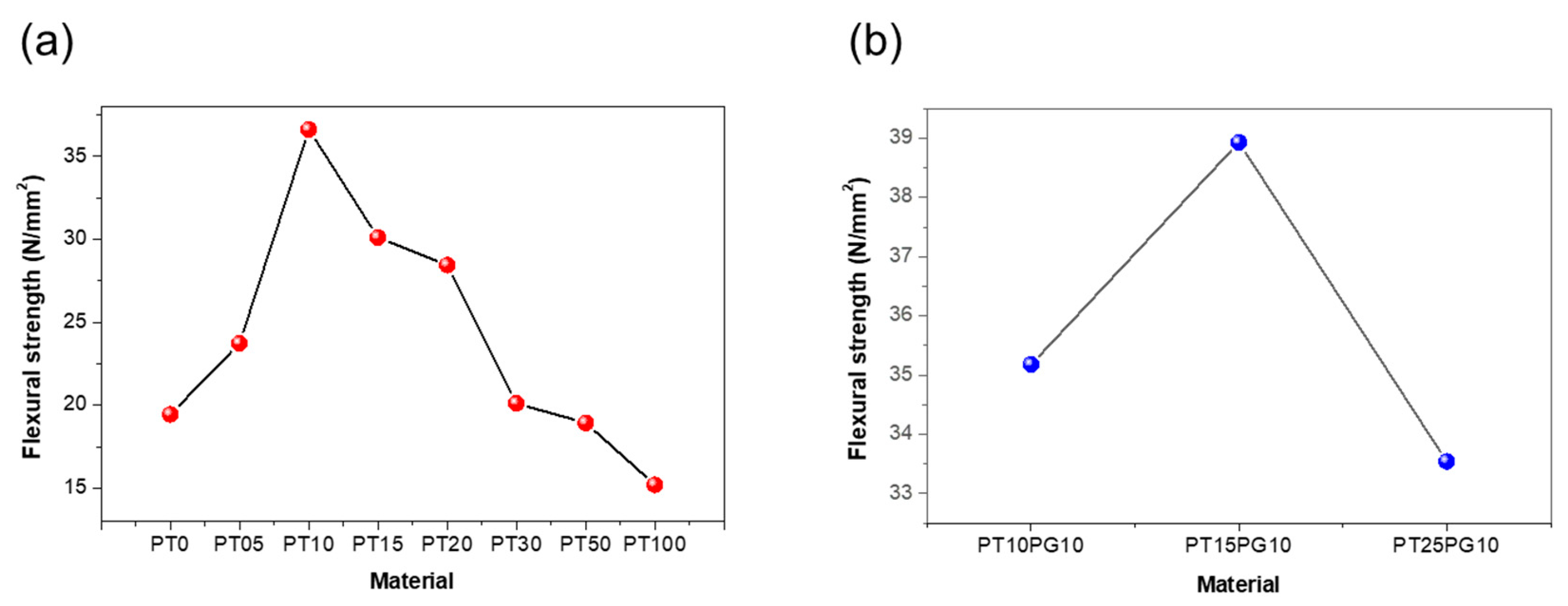 Preprints 90917 g003