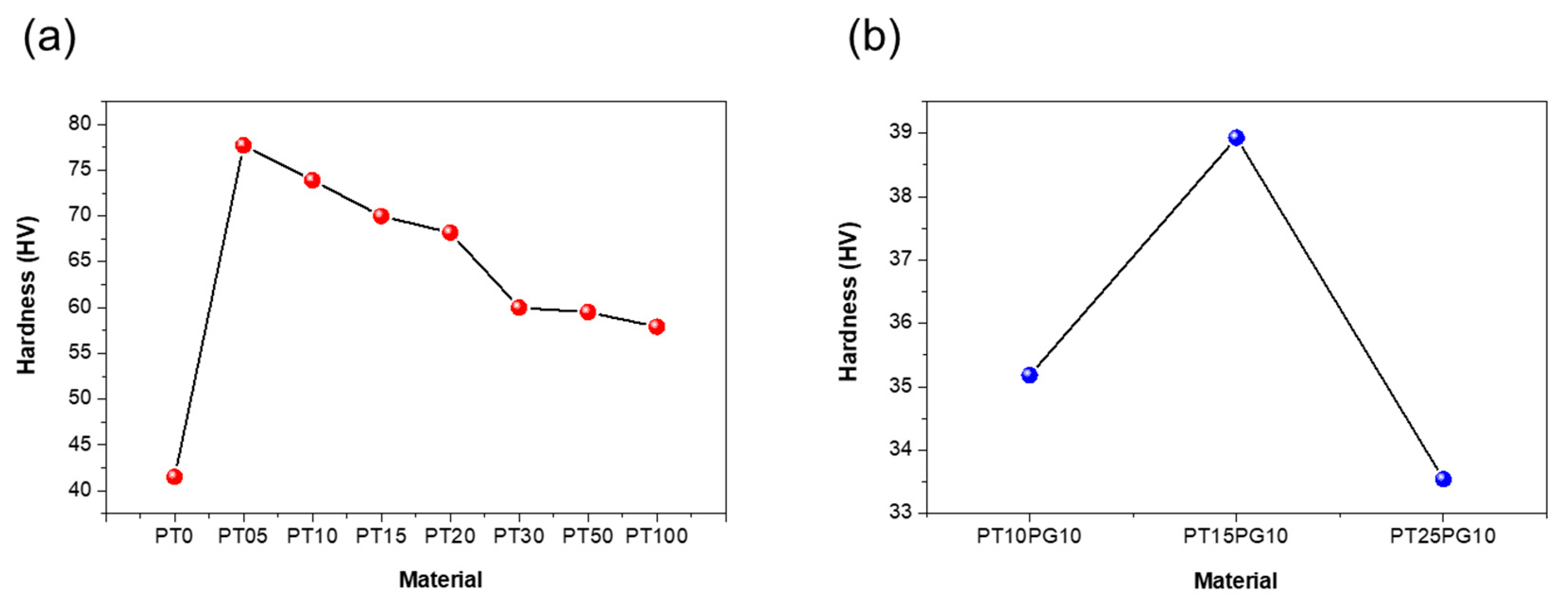 Preprints 90917 g004