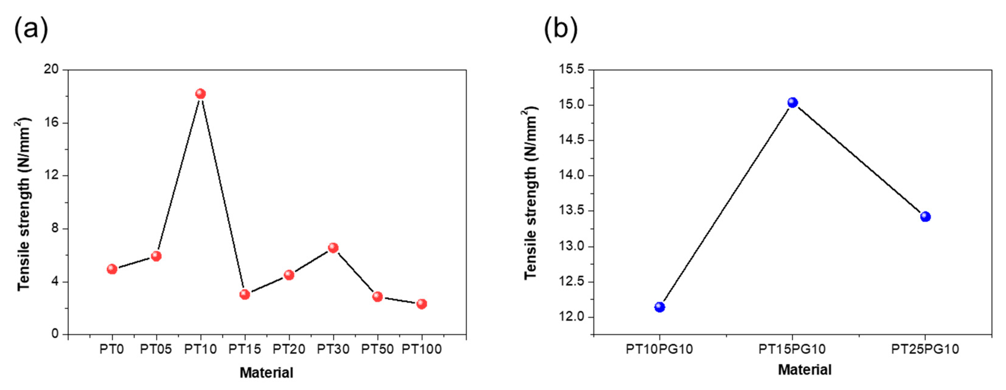 Preprints 90917 g005